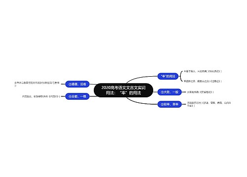 2020高考语文文言文实词用法：“率”的用法