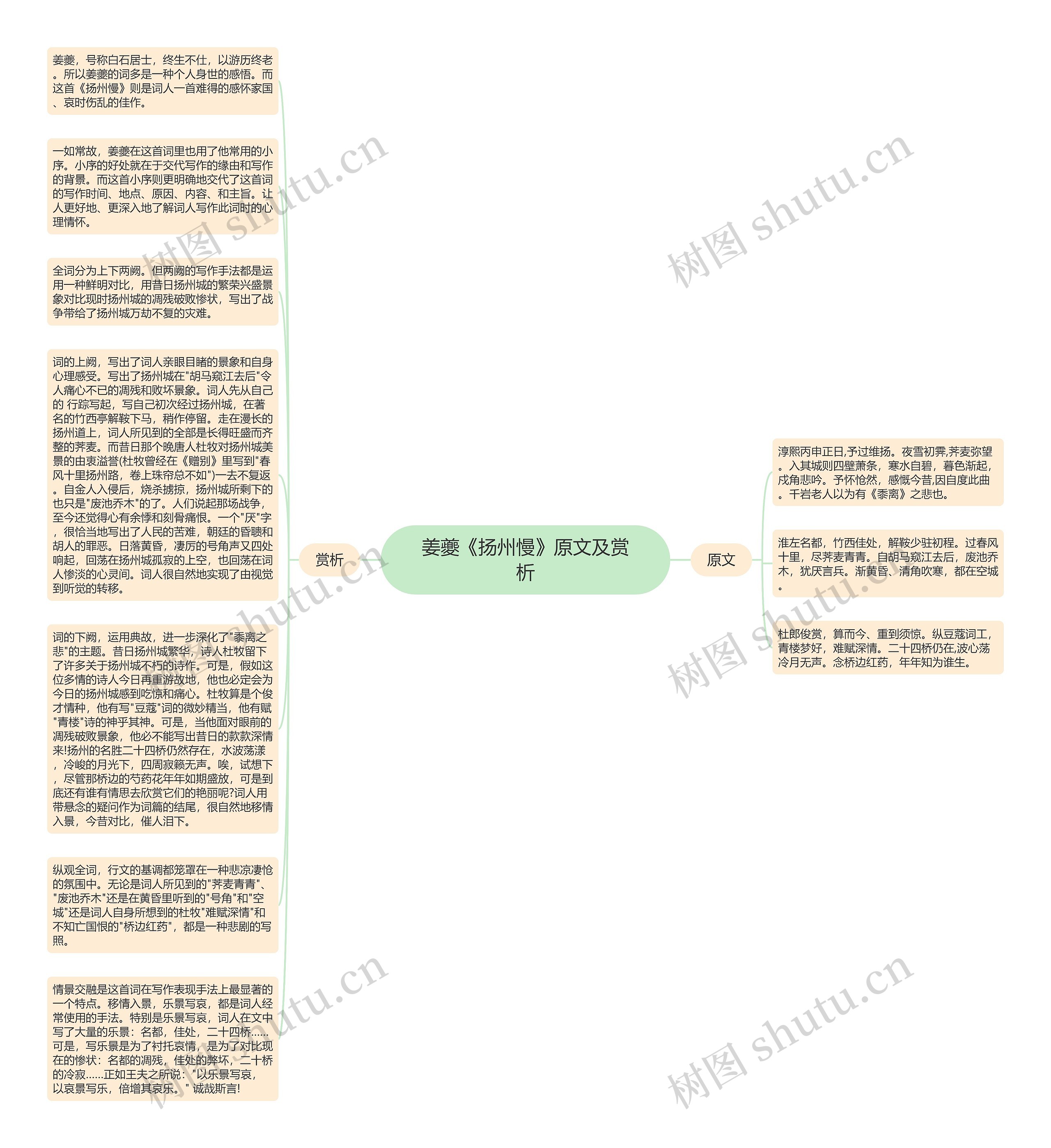 姜夔《扬州慢》原文及赏析思维导图