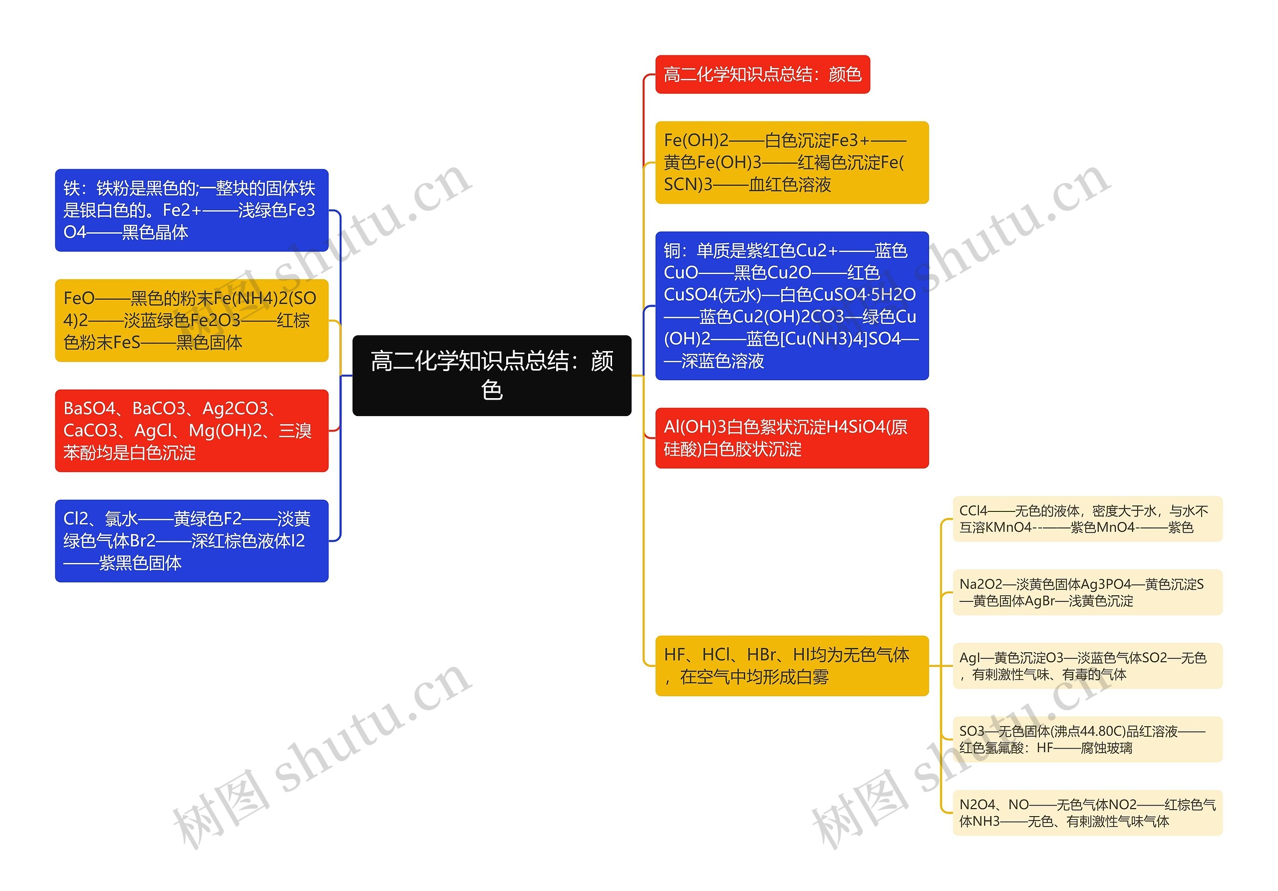 高二化学知识点总结：颜色思维导图