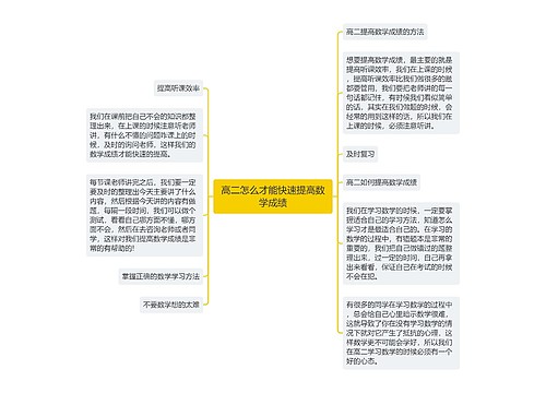 高二怎么才能快速提高数学成绩思维导图