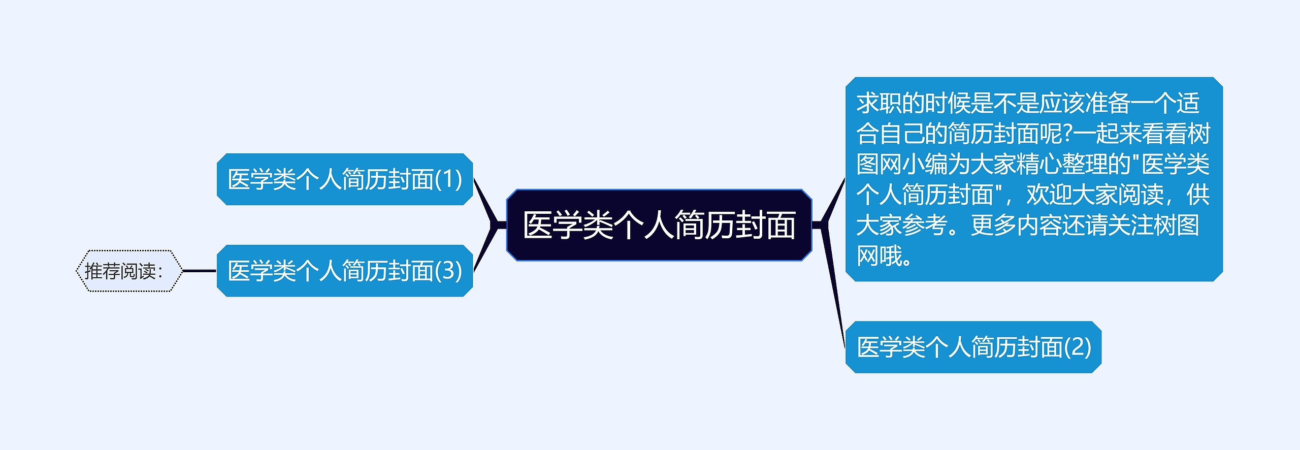 医学类个人简历封面思维导图