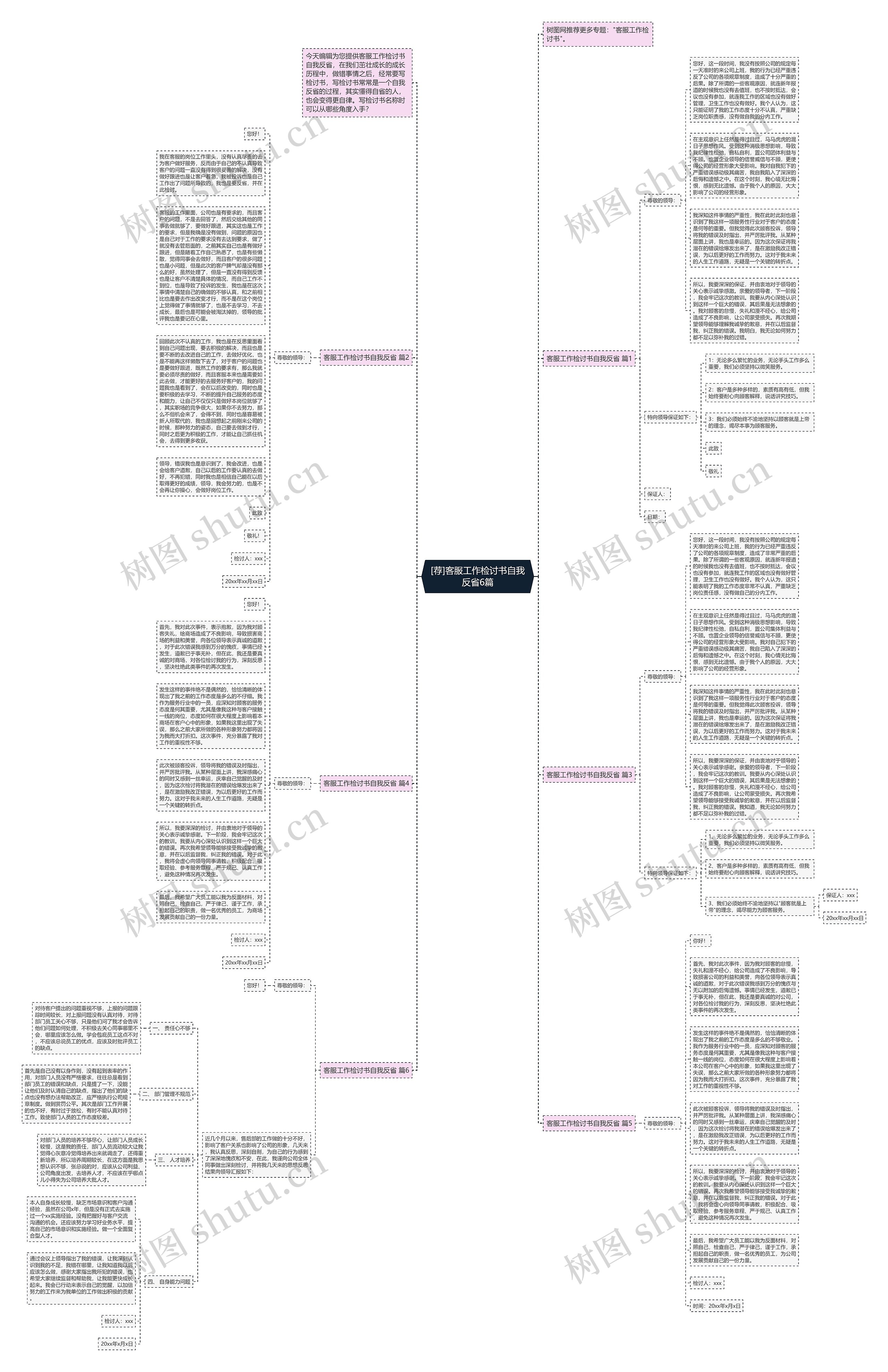 [荐]客服工作检讨书自我反省6篇思维导图