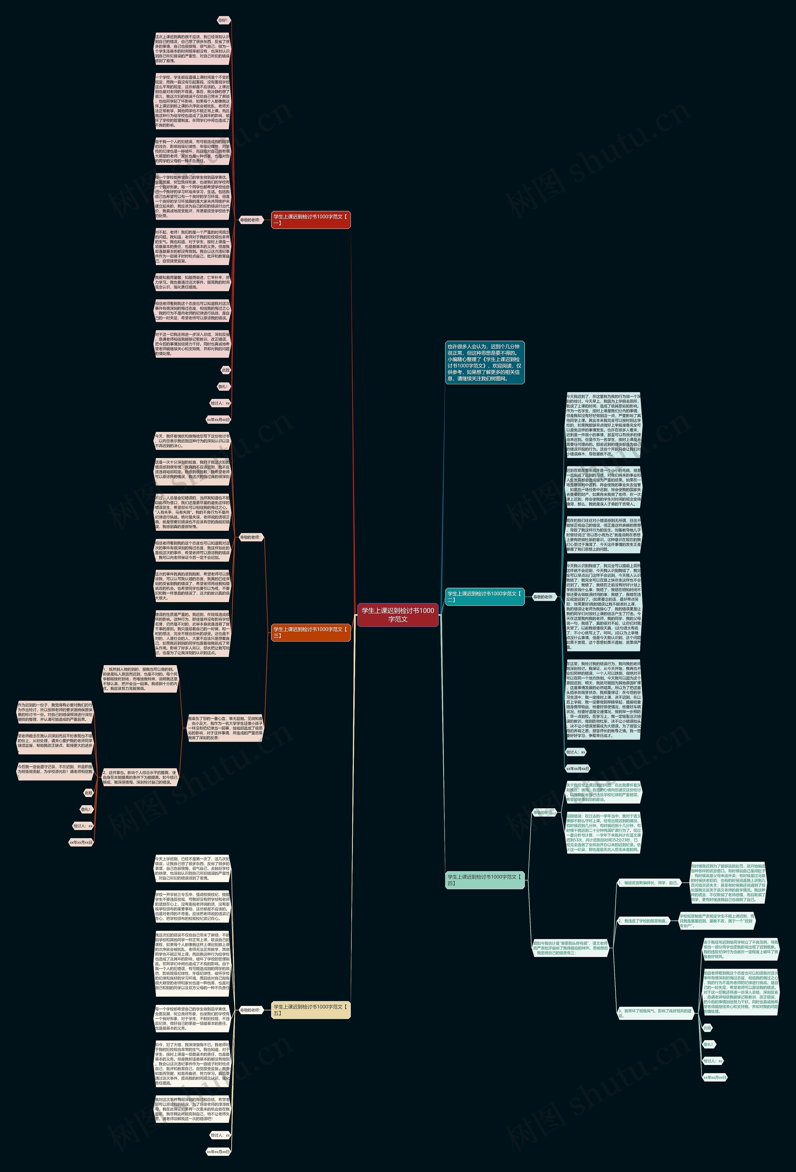 学生上课迟到检讨书1000字范文思维导图