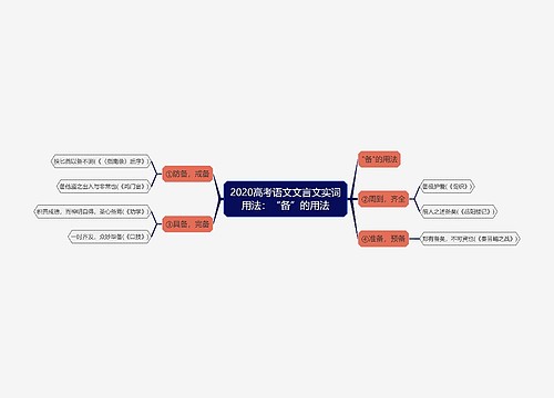 2020高考语文文言文实词用法：“备”的用法