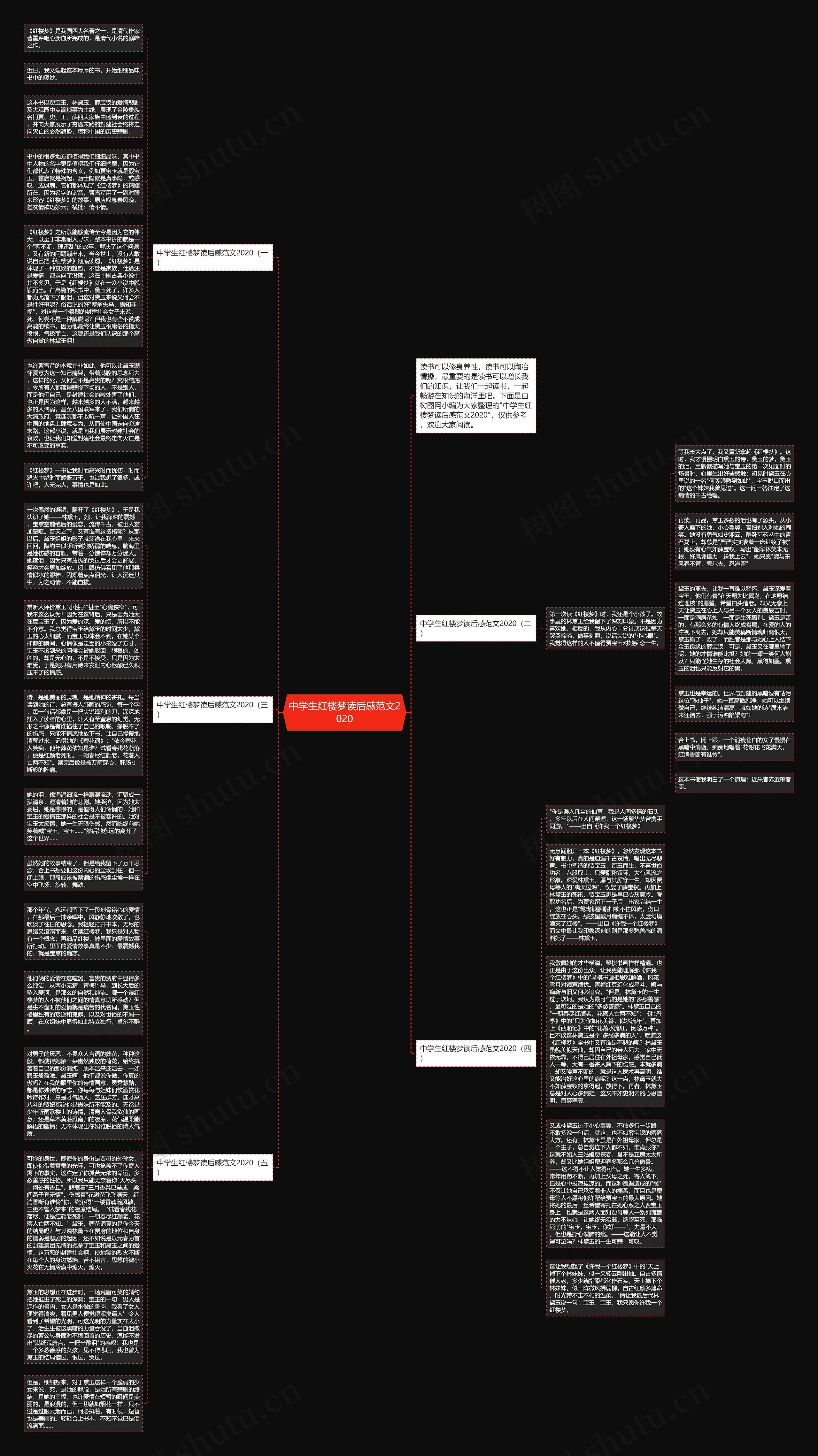 中学生红楼梦读后感范文2020思维导图高清图 中学生红楼梦读后感范文2020思维导图