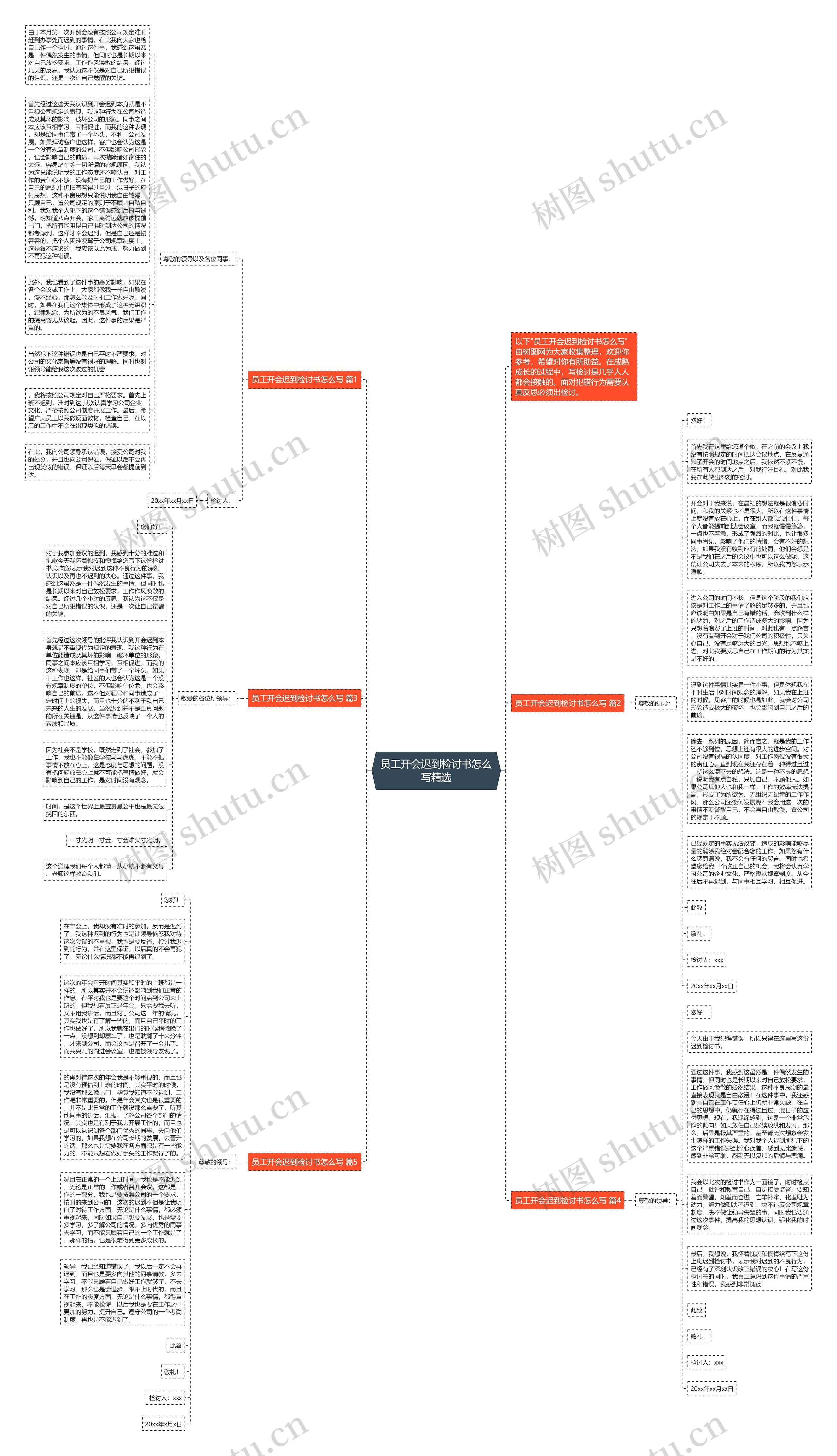 员工开会迟到检讨书怎么写精选思维导图
