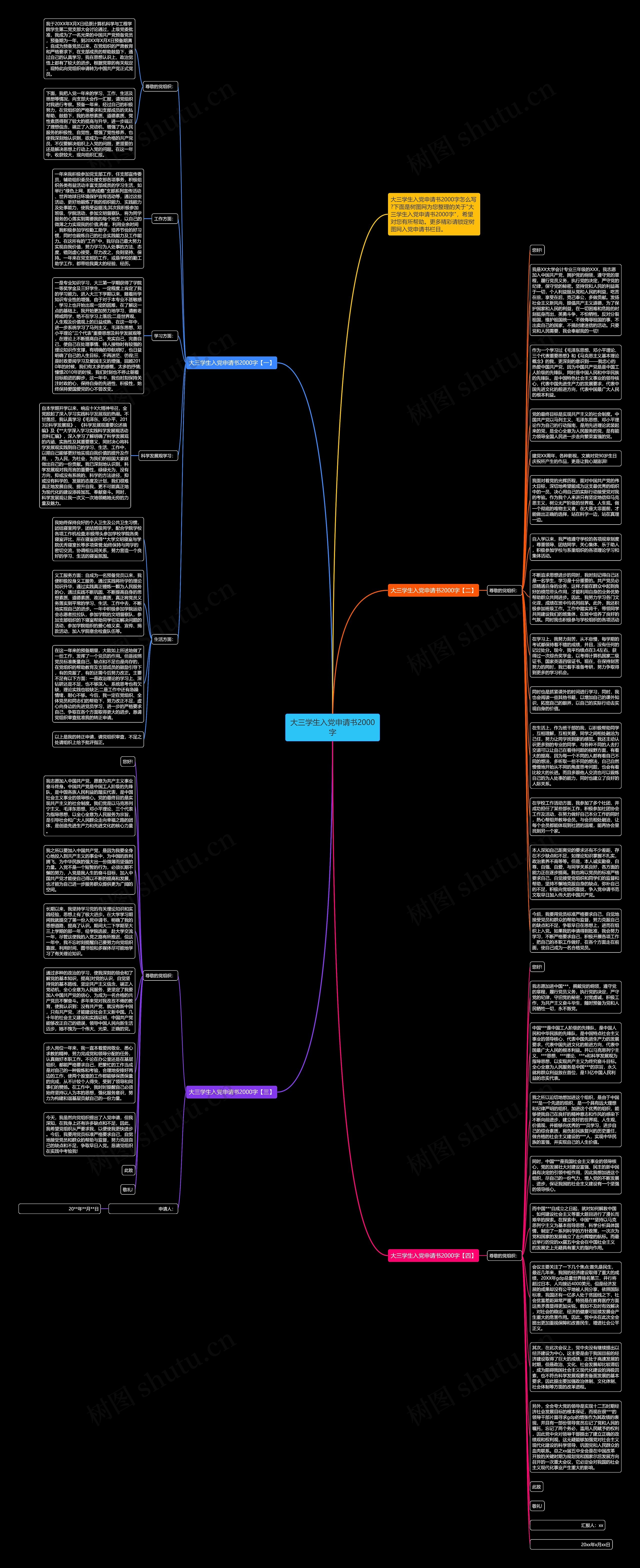 大三学生入党申请书2000字思维导图