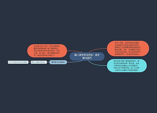 高二语文学习方法：语文复习技巧