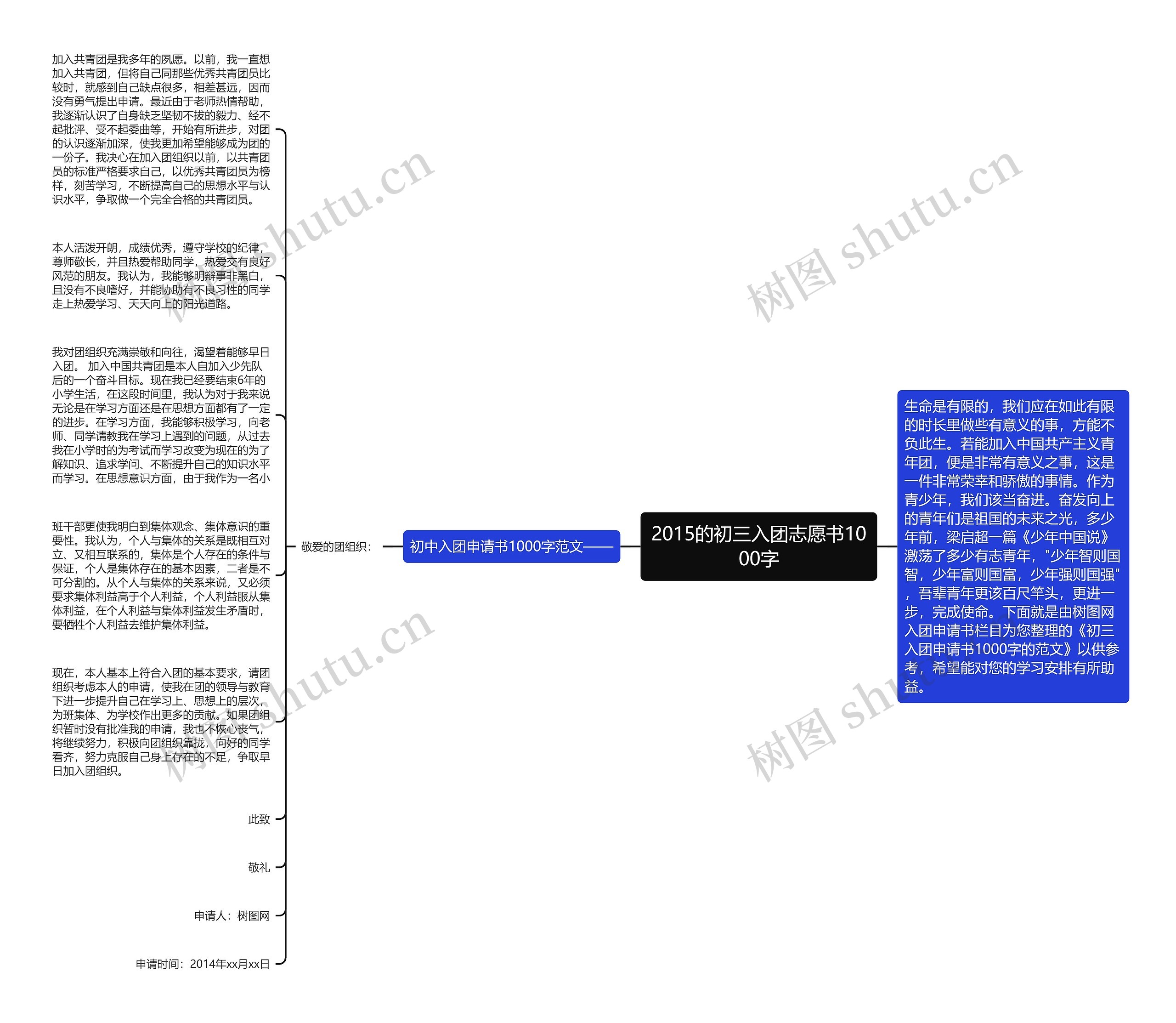 2015的初三入团志愿书1000字思维导图