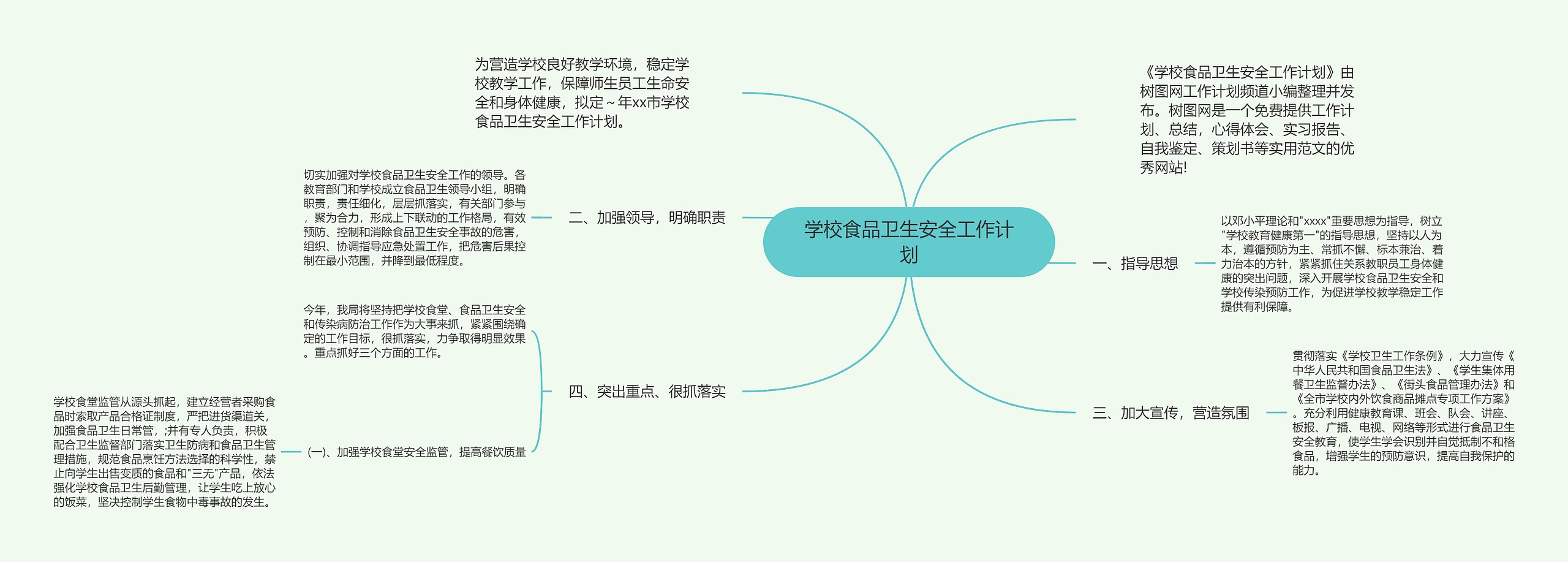 学校食品卫生安全工作计划思维导图