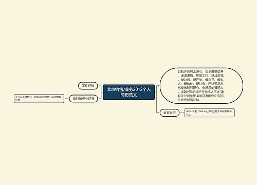 北京销售/业务2012个人简历范文