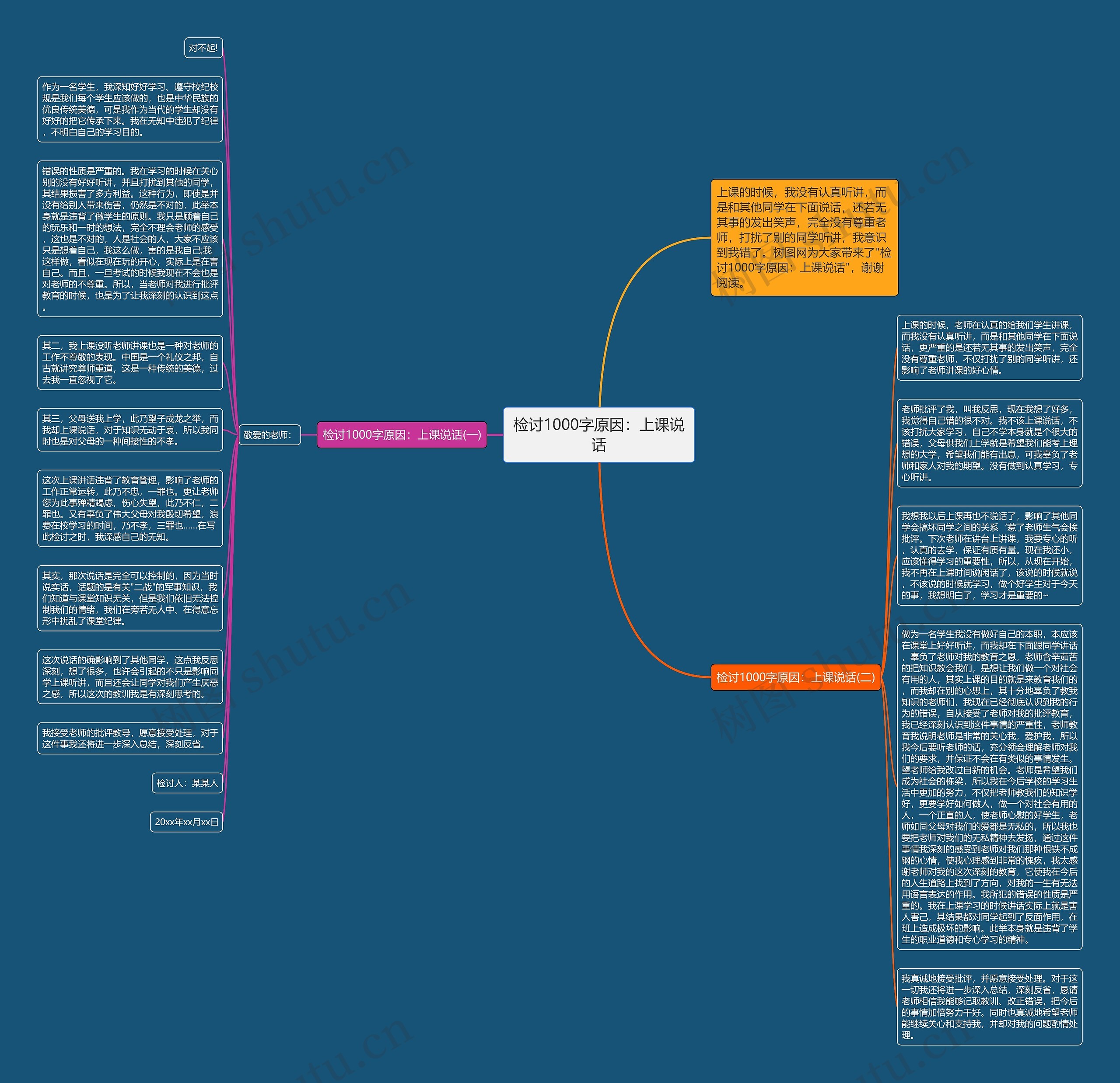检讨1000字原因：上课说话思维导图