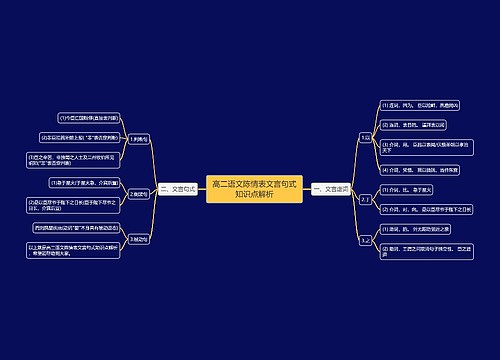 高二语文陈情表文言句式知识点解析