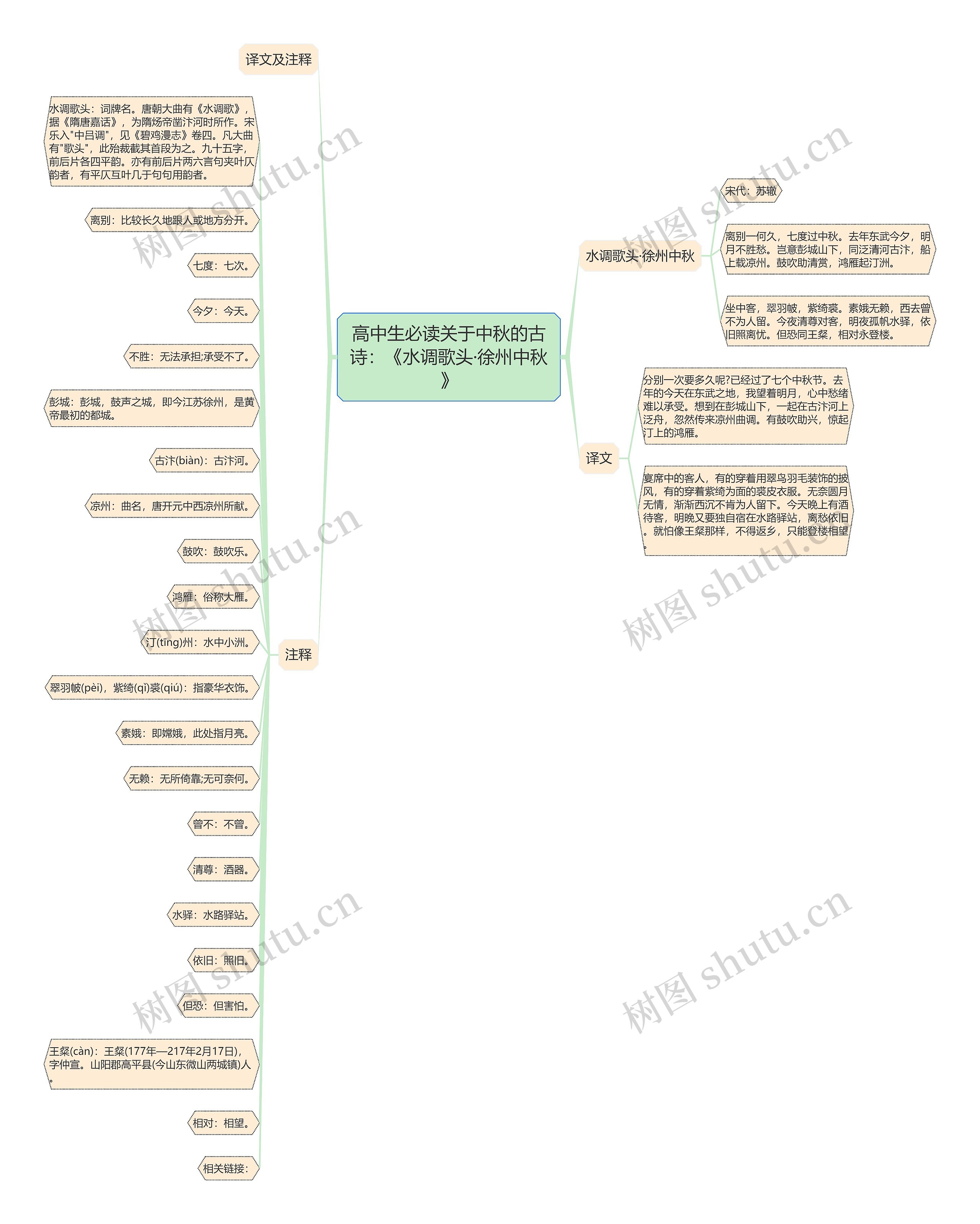 高中生必读关于中秋的古诗：《水调歌头·徐州中秋》思维导图