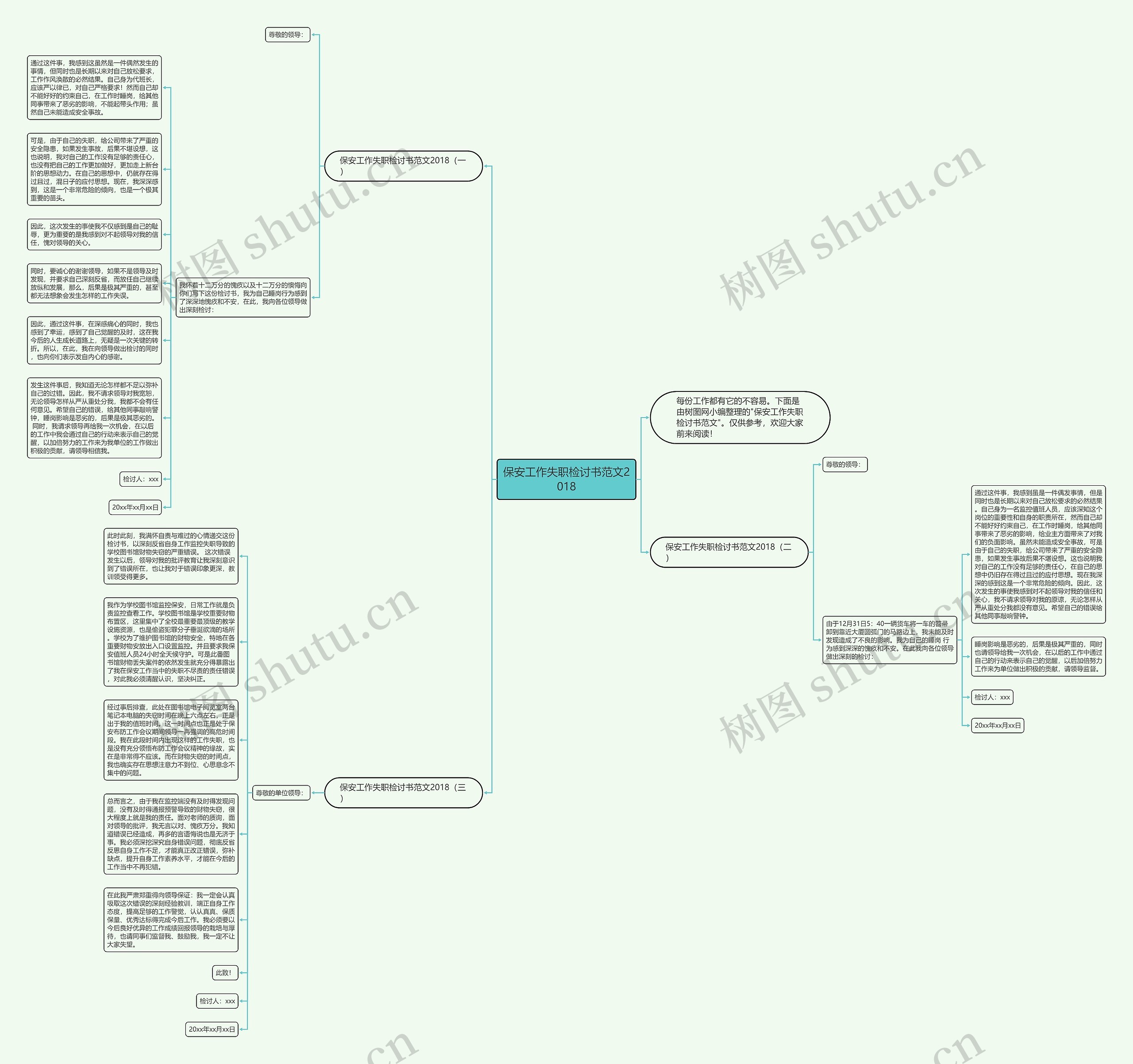 保安工作失职检讨书范文2018思维导图