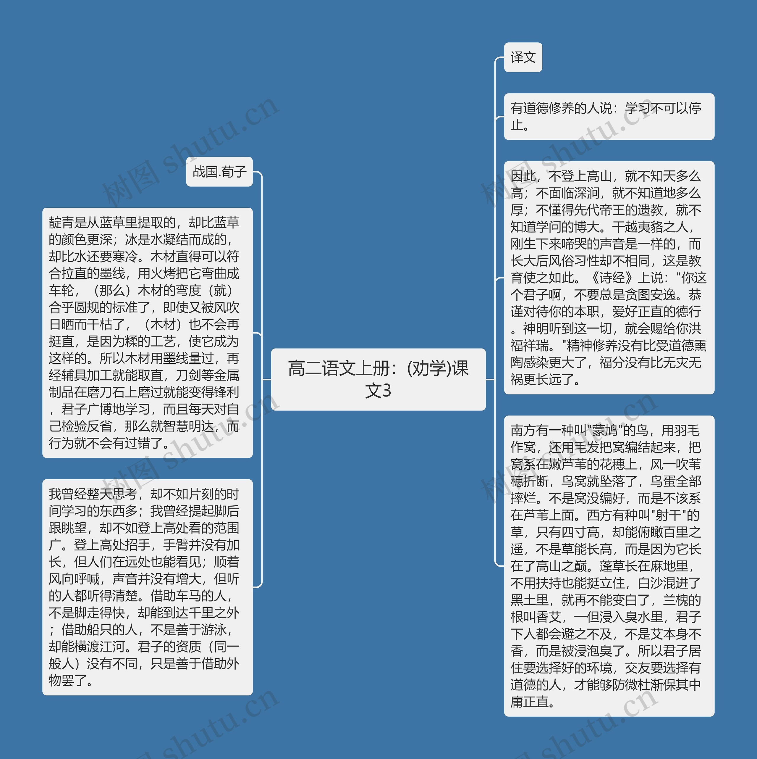 高二语文上册：(劝学)课文3思维导图