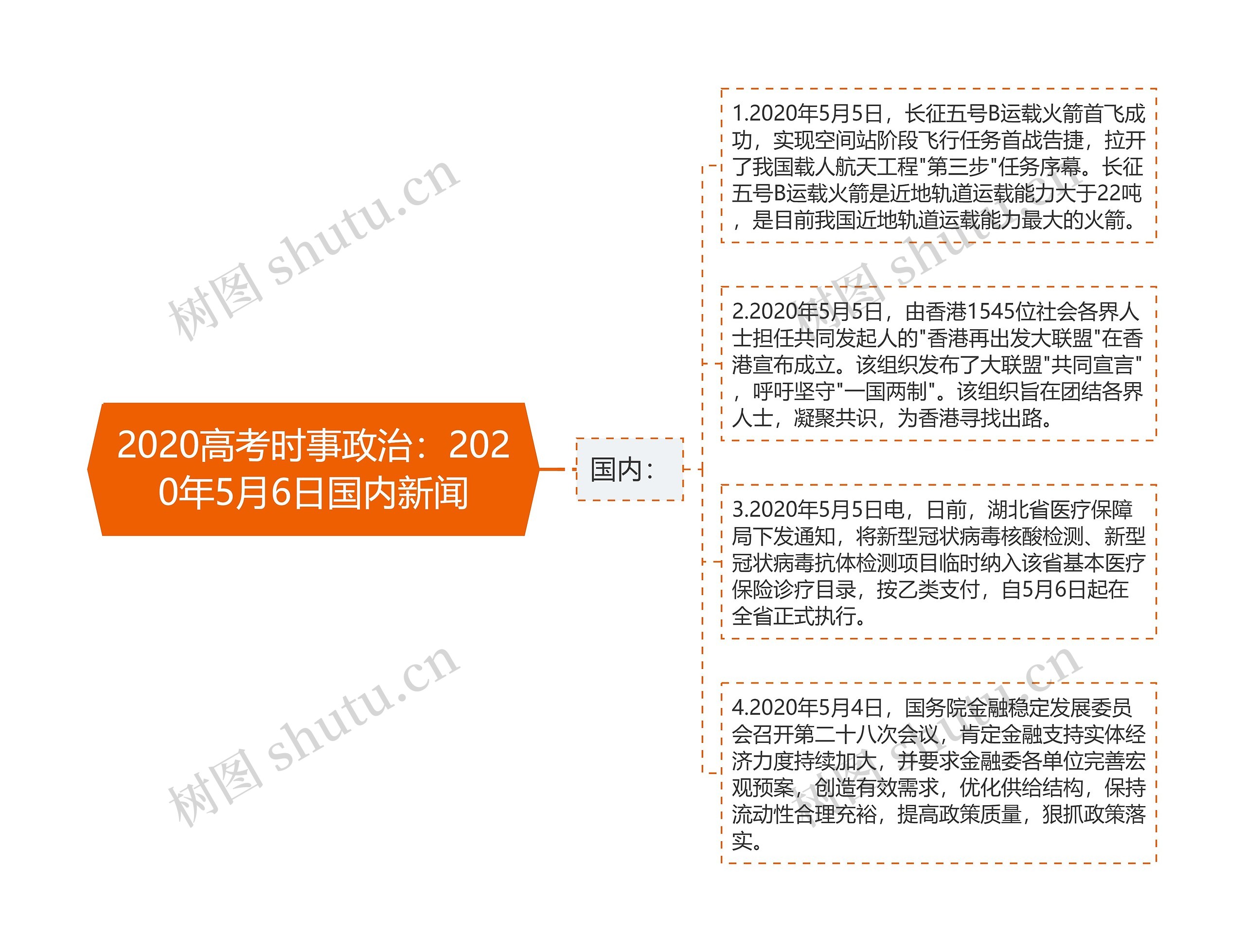 2020高考时事政治：2020年5月6日国内新闻