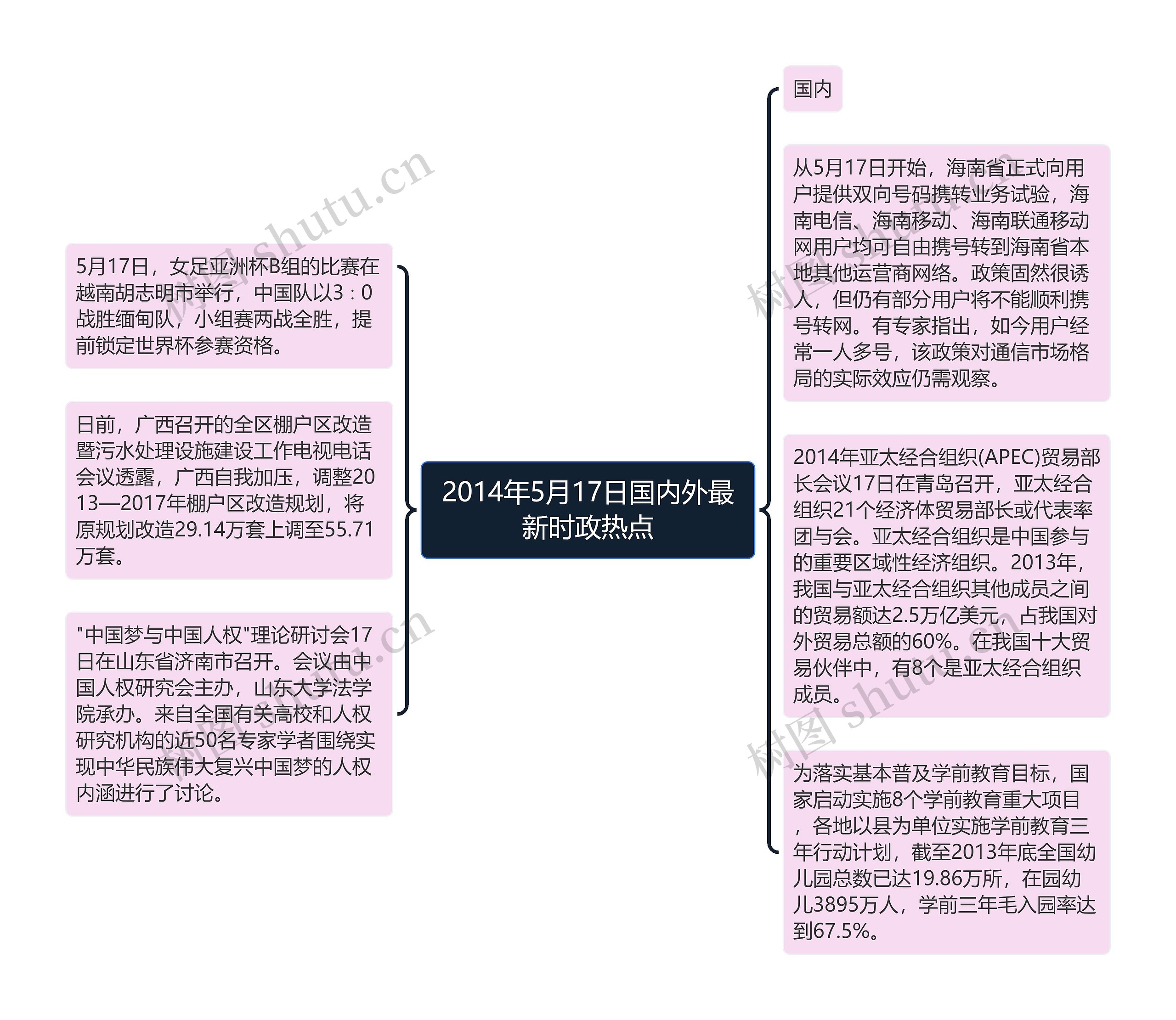 2014年5月17日国内外最新时政热点