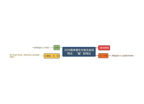 2020高考语文文言文实词用法：“遍”的用法