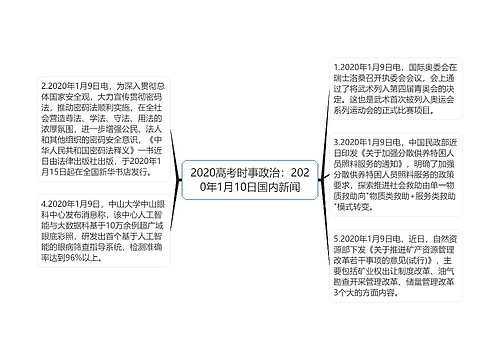 2020高考时事政治：2020年1月10日国内新闻