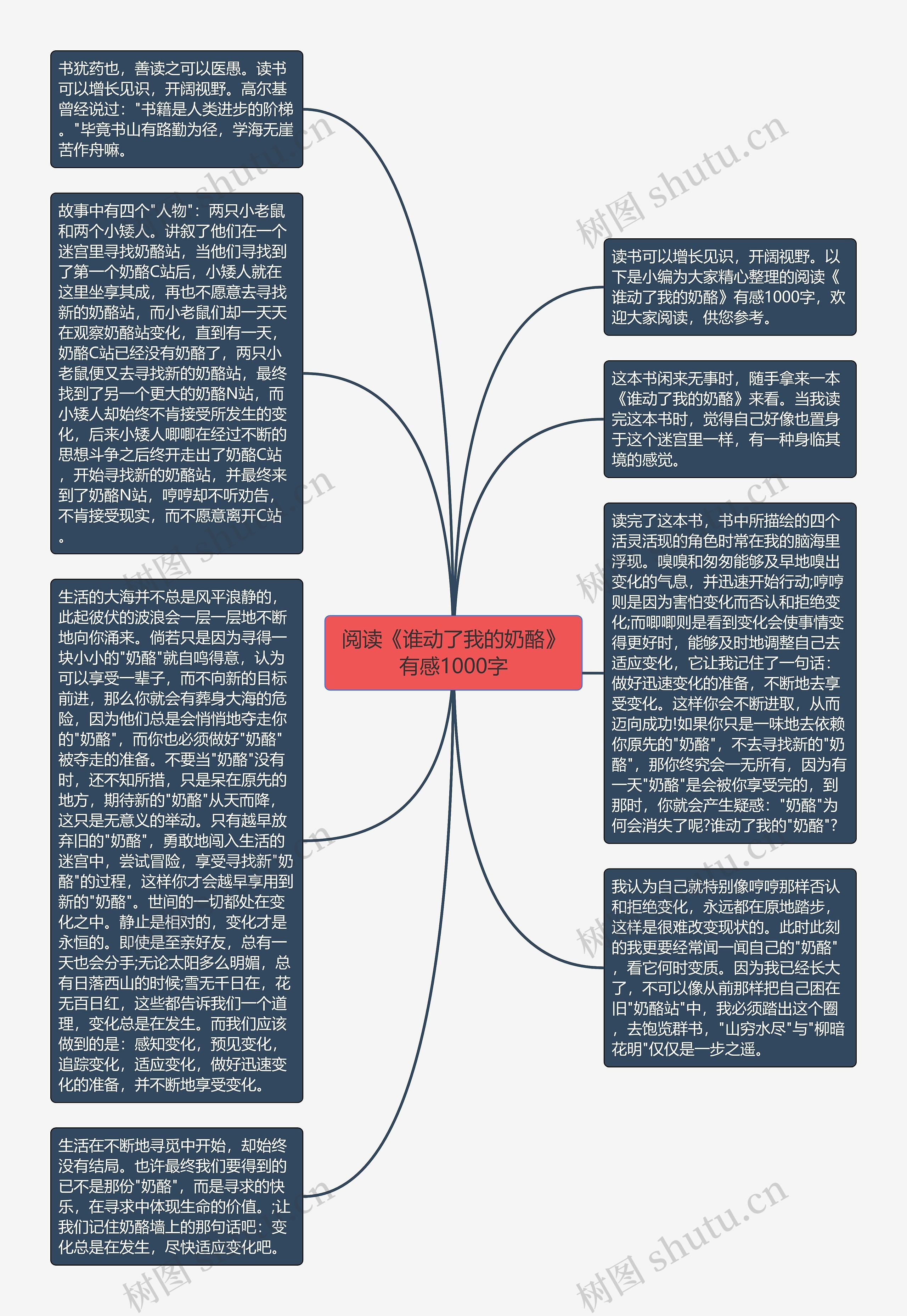 阅读《谁动了我的奶酪》有感1000字