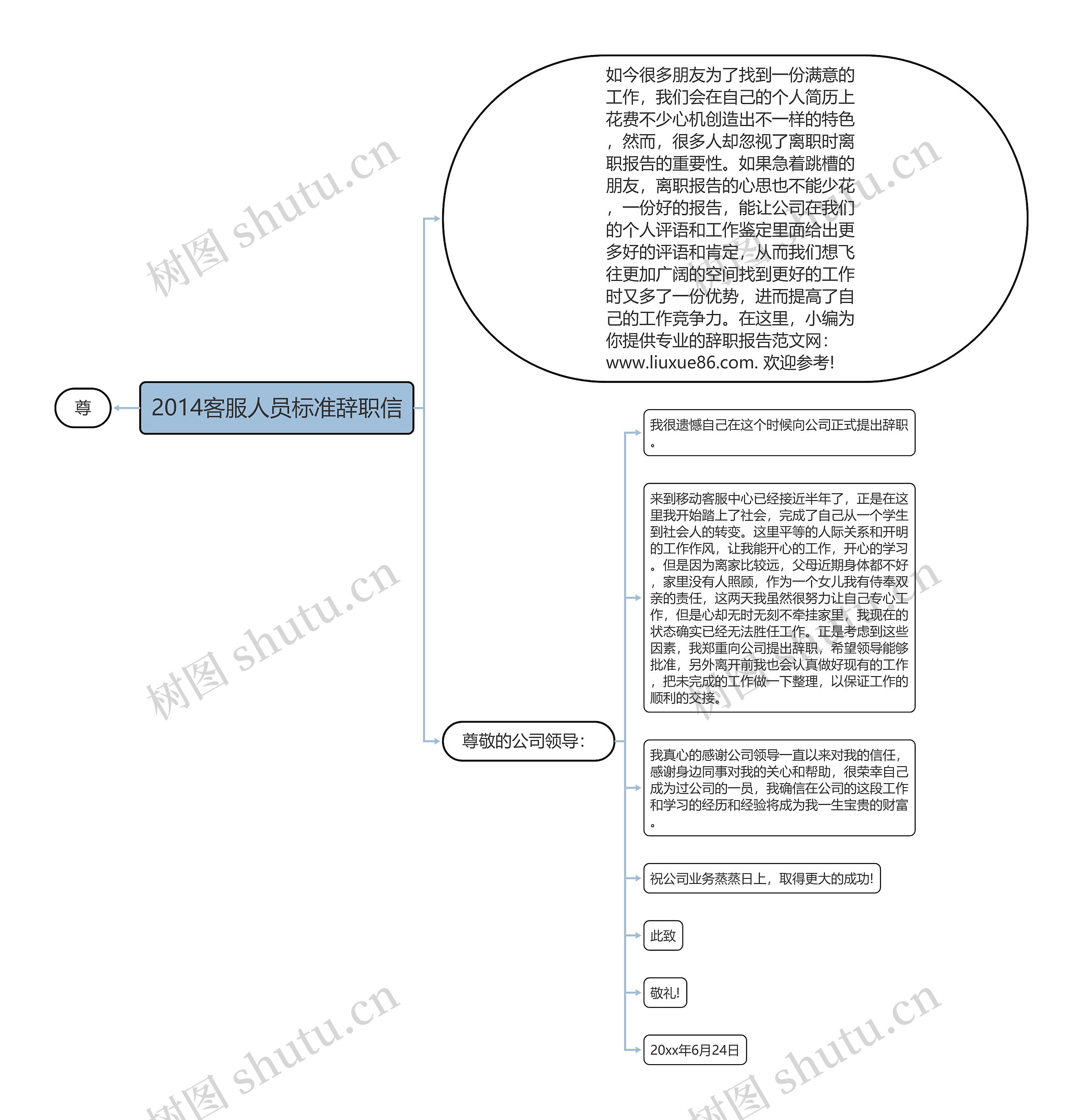 2014客服人员标准辞职信