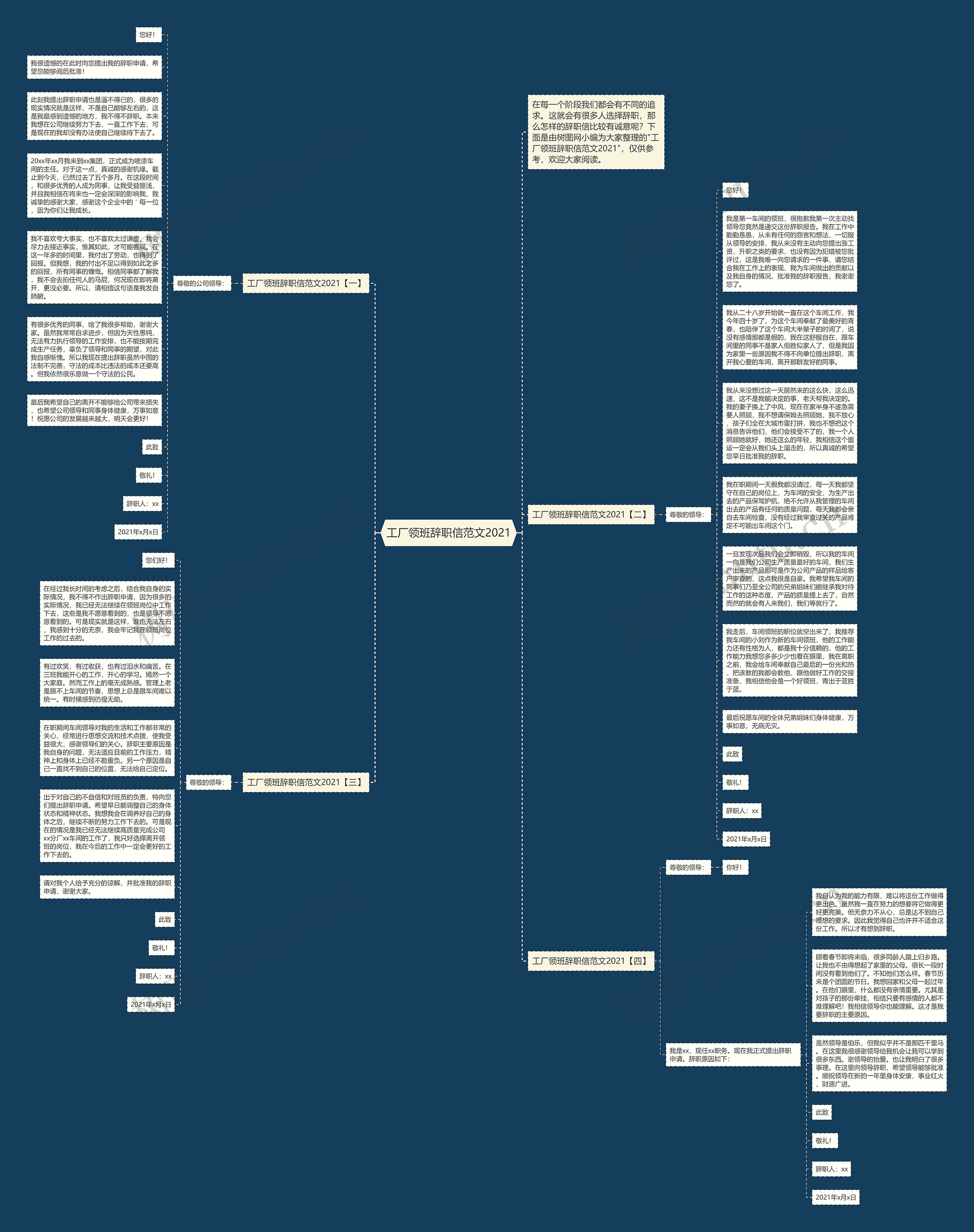 工厂领班辞职信范文2021思维导图