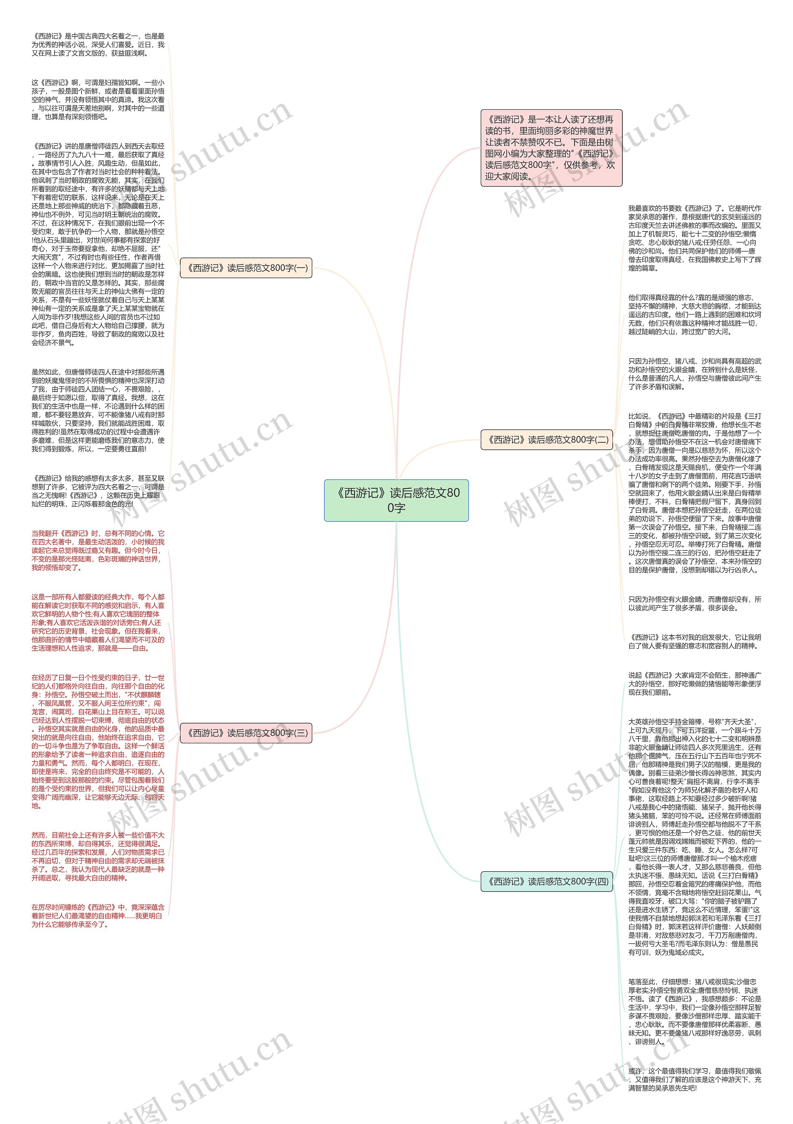 《西游记》读后感范文800字思维导图