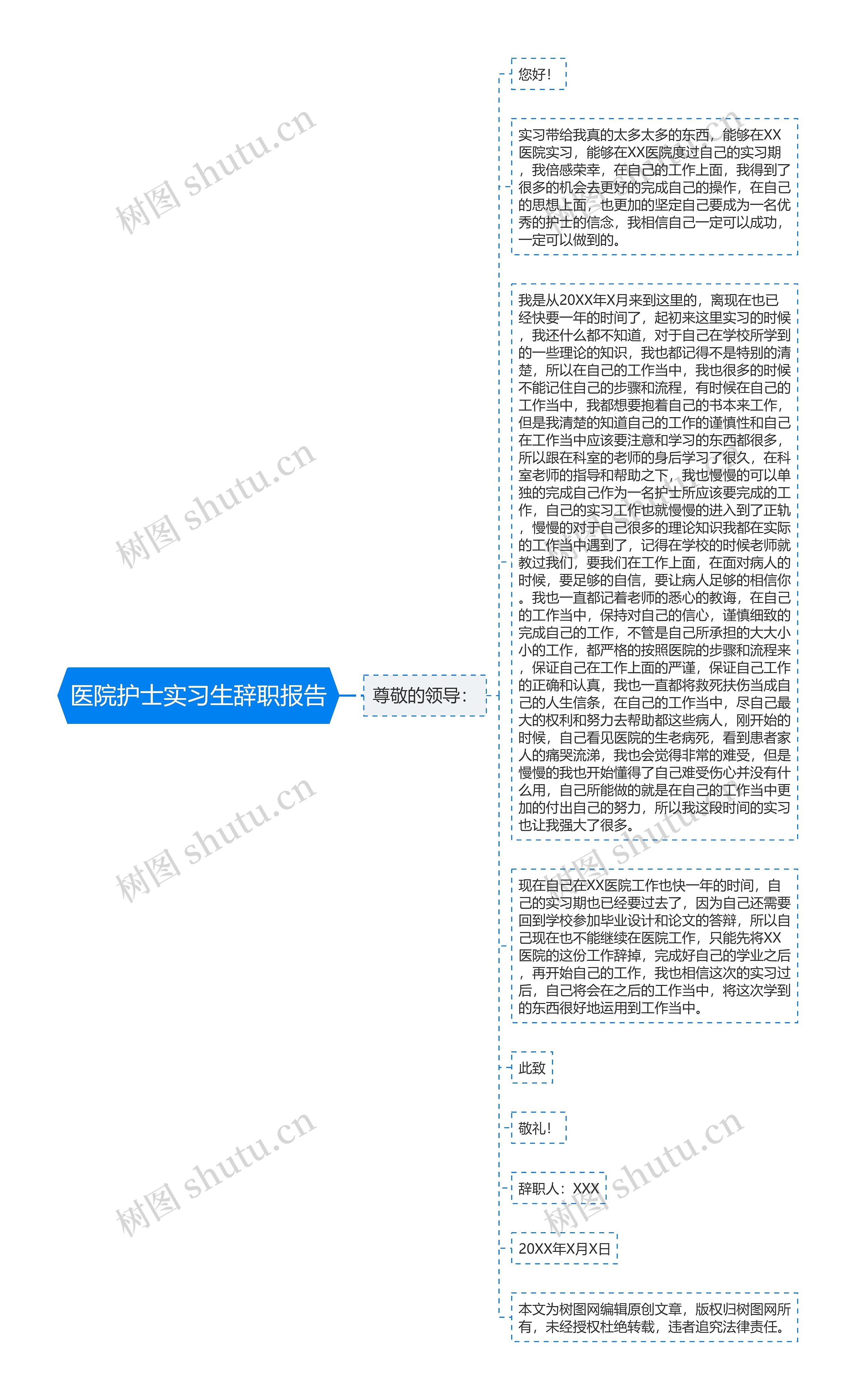 医院护士实习生辞职报告思维导图高清图 医院护士实习生辞职报告思维导图