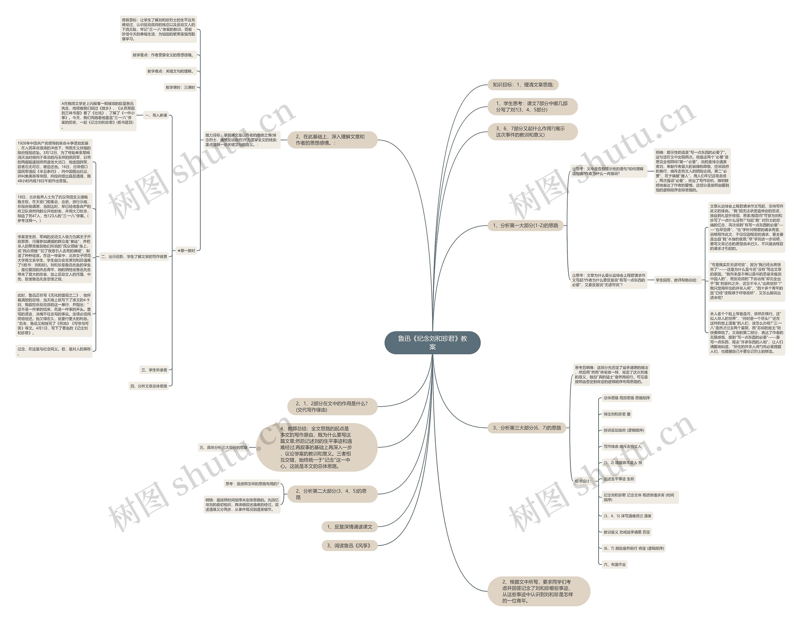 鲁迅《纪念刘和珍君》教案思维导图