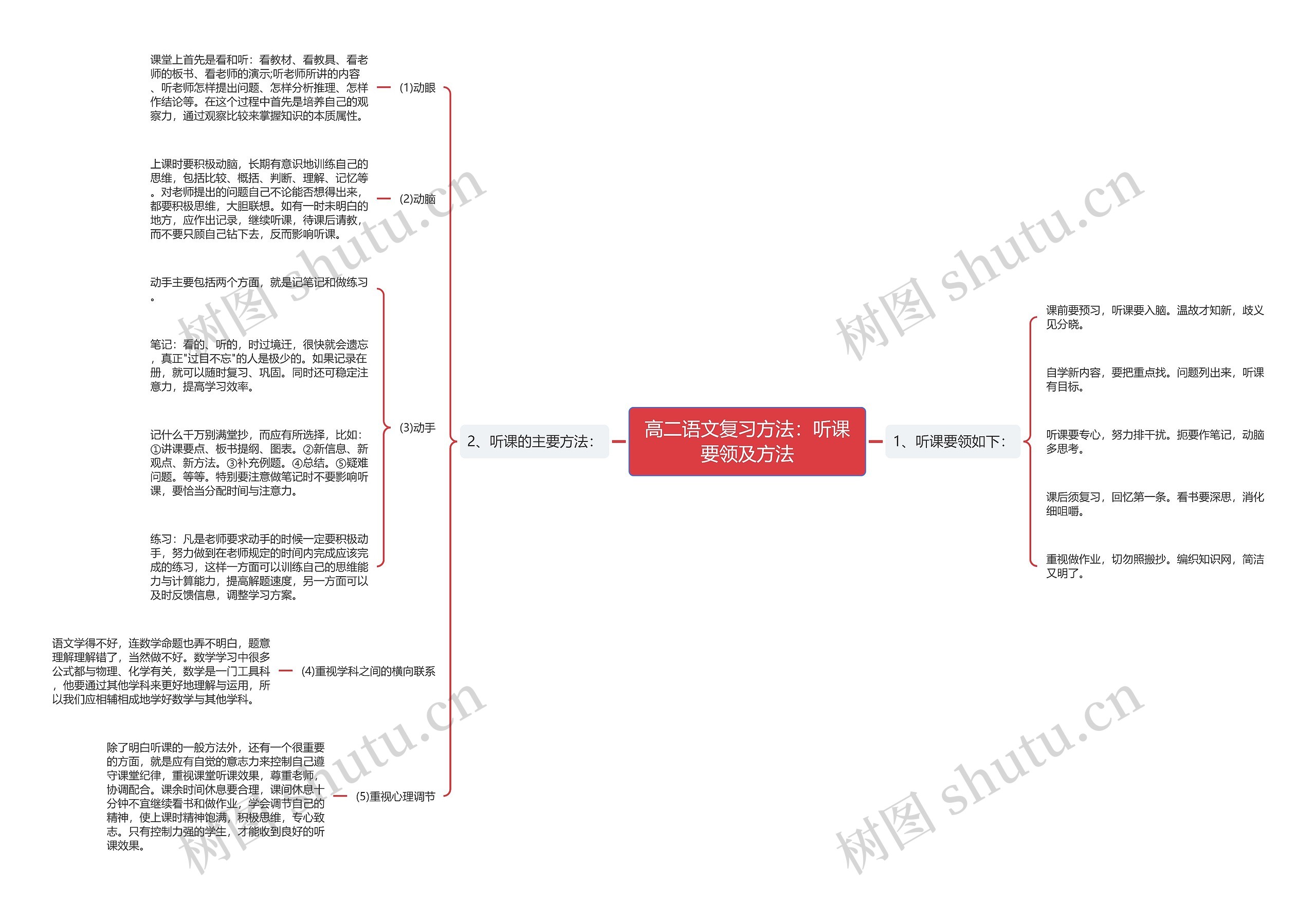 高二语文复习方法：听课要领及方法