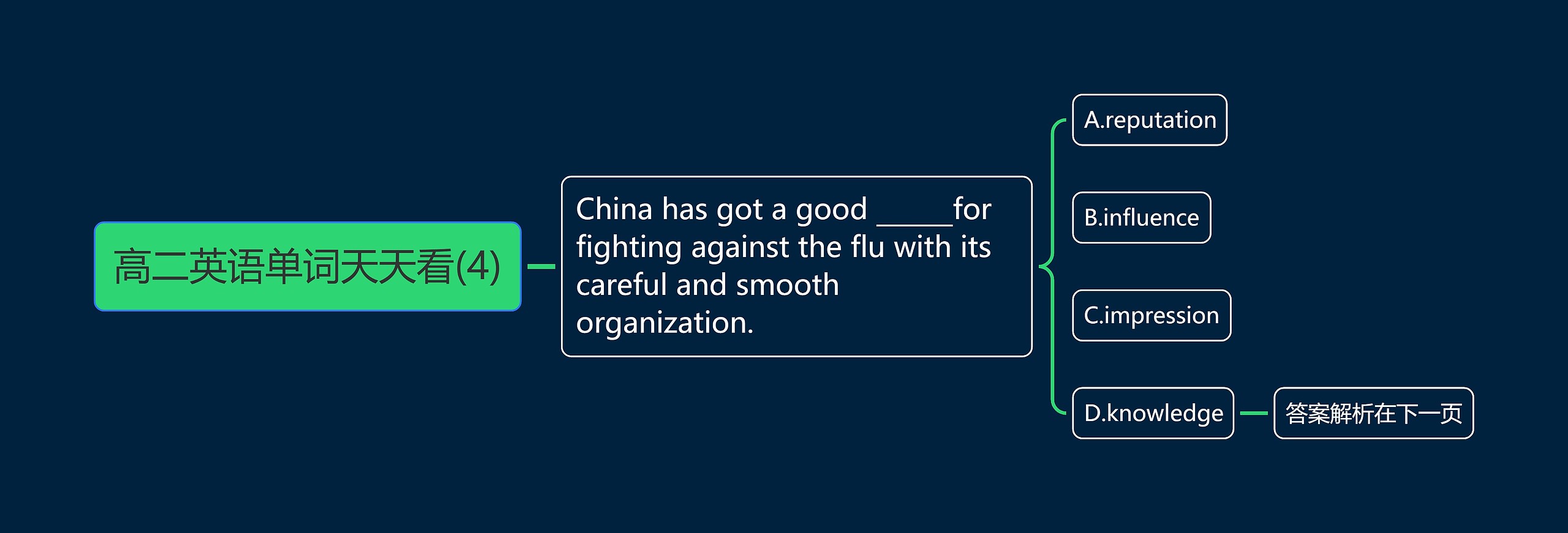 高二英语单词天天看(4) 高二英语单词天天看(4)