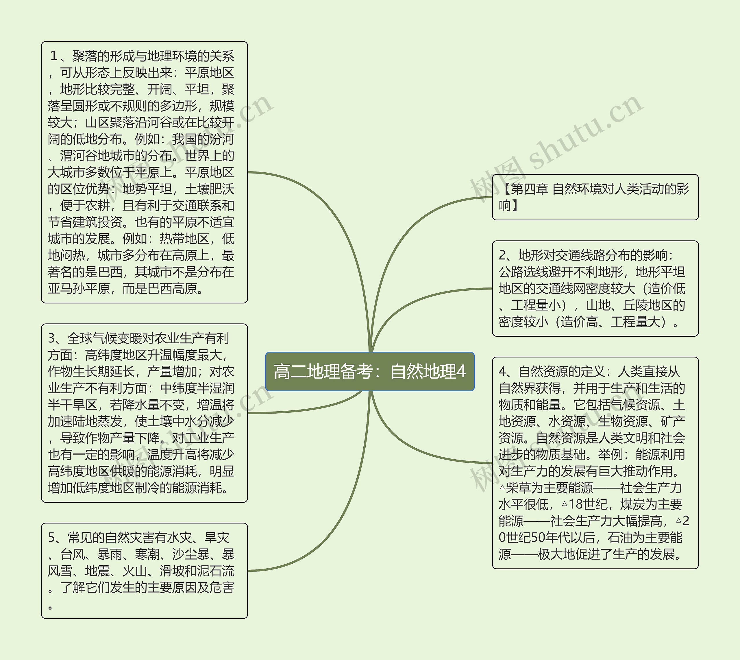 高二地理备考：自然地理4