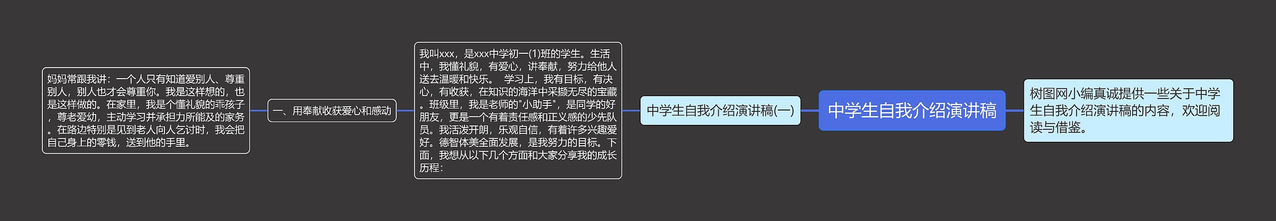 中学生自我介绍演讲稿思维导图