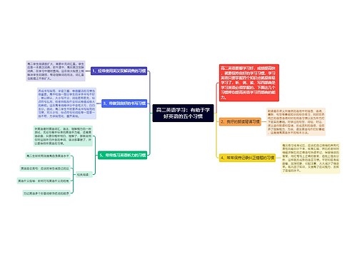 高二英语学习：有助于学好英语的五个习惯