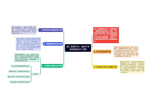 高二英语学习：有助于学好英语的五个习惯