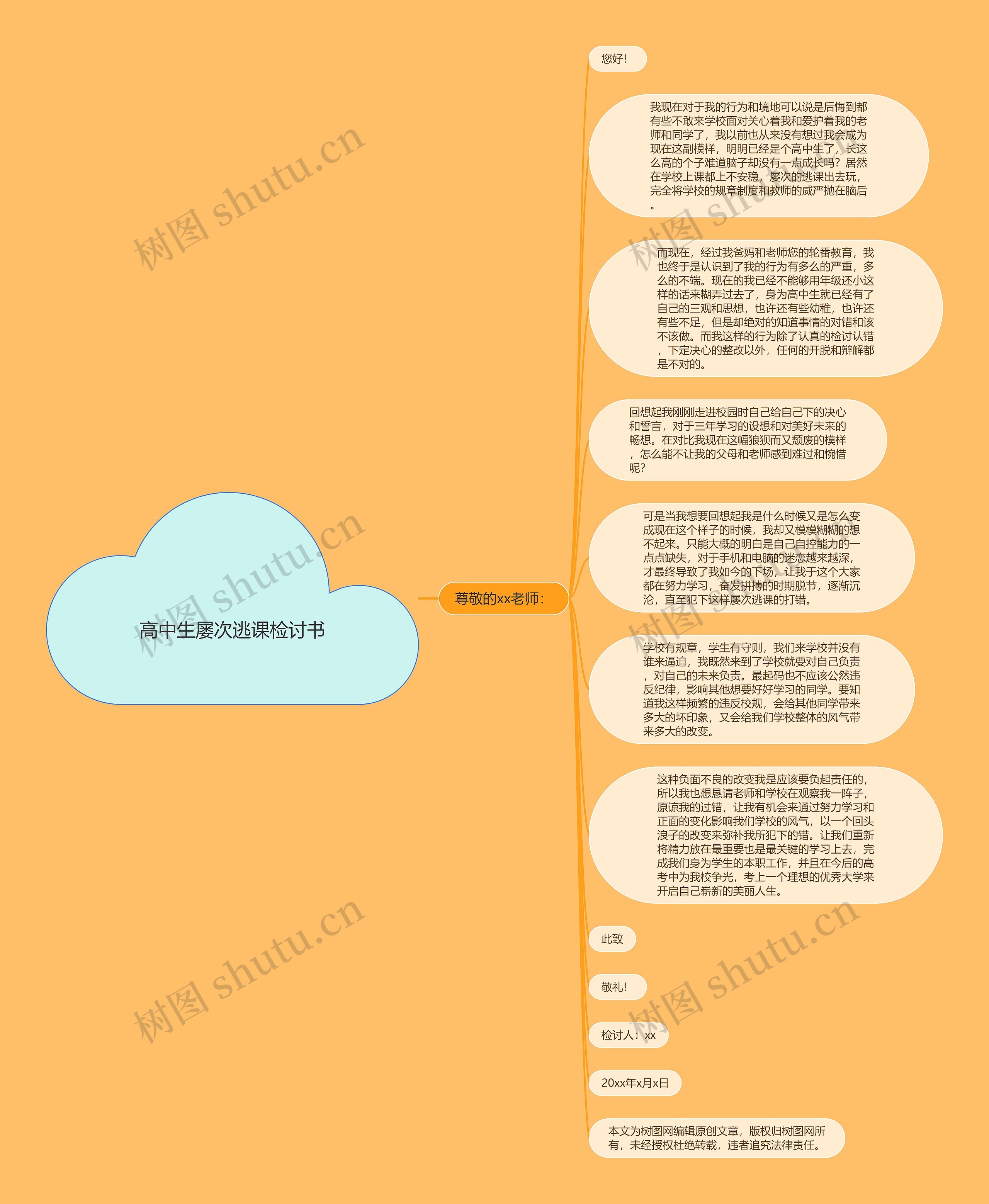 高中生屡次逃课检讨书思维导图