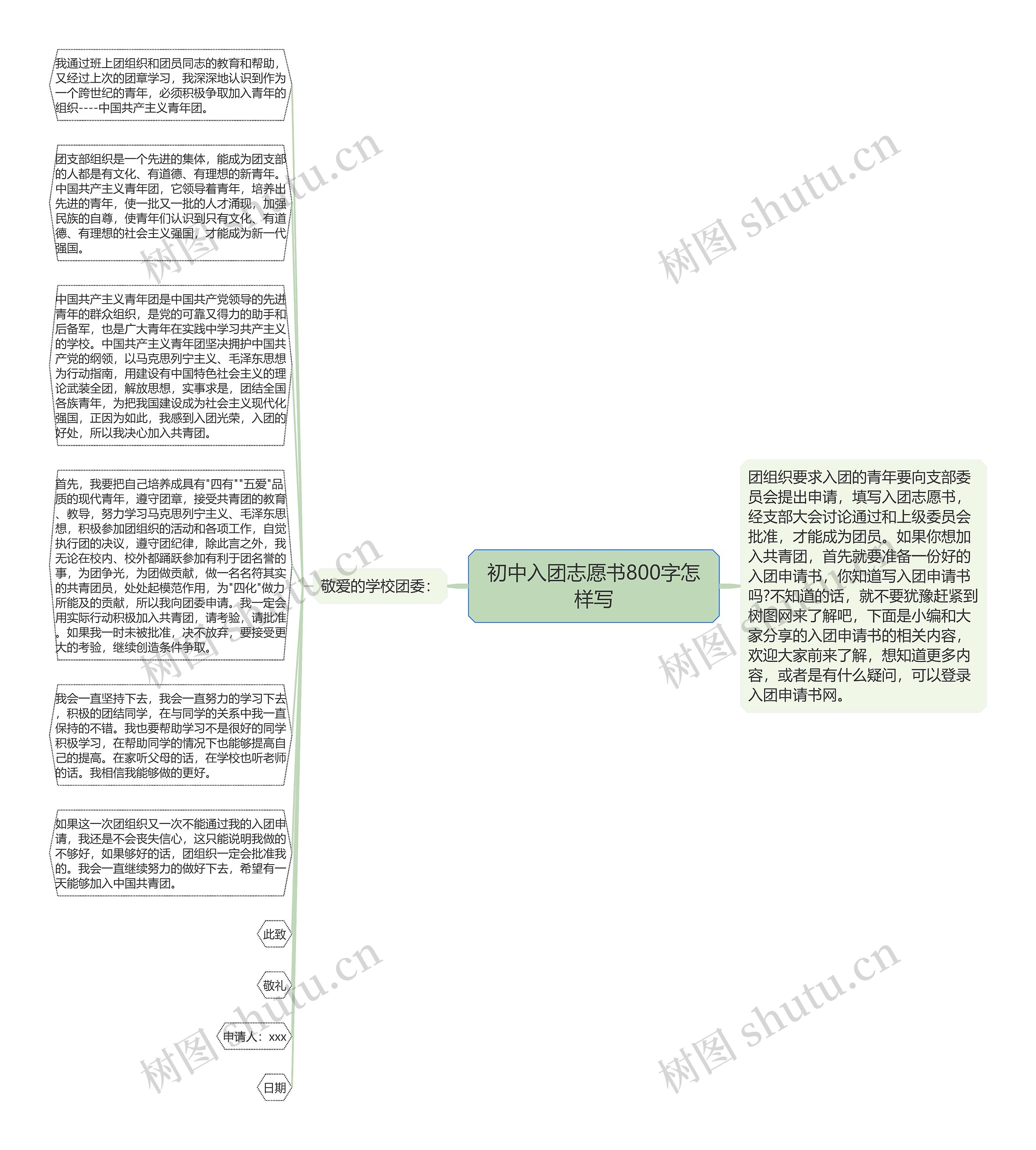 初中入团志愿书800字怎样写