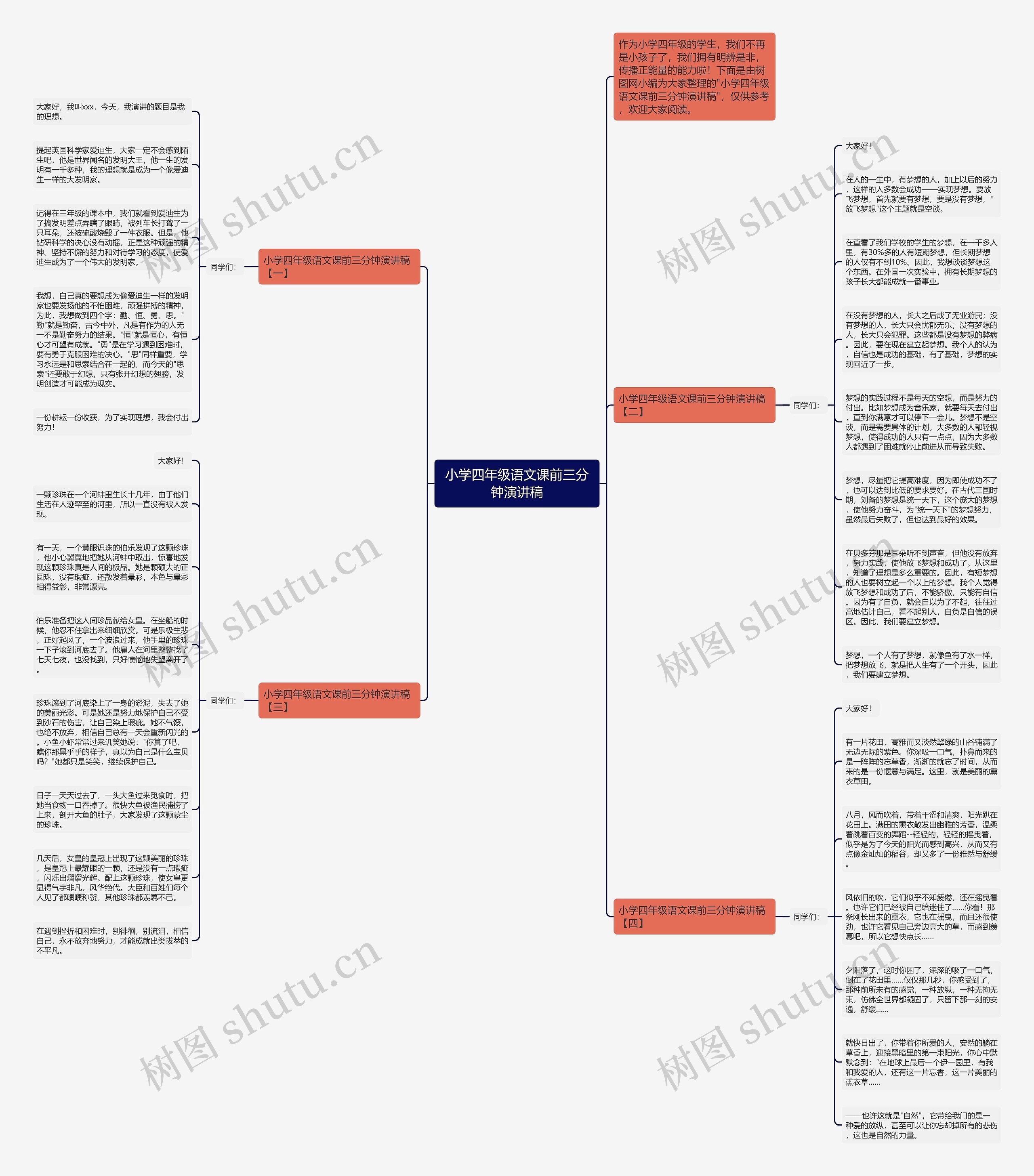 小学四年级语文课前三分钟演讲稿思维导图