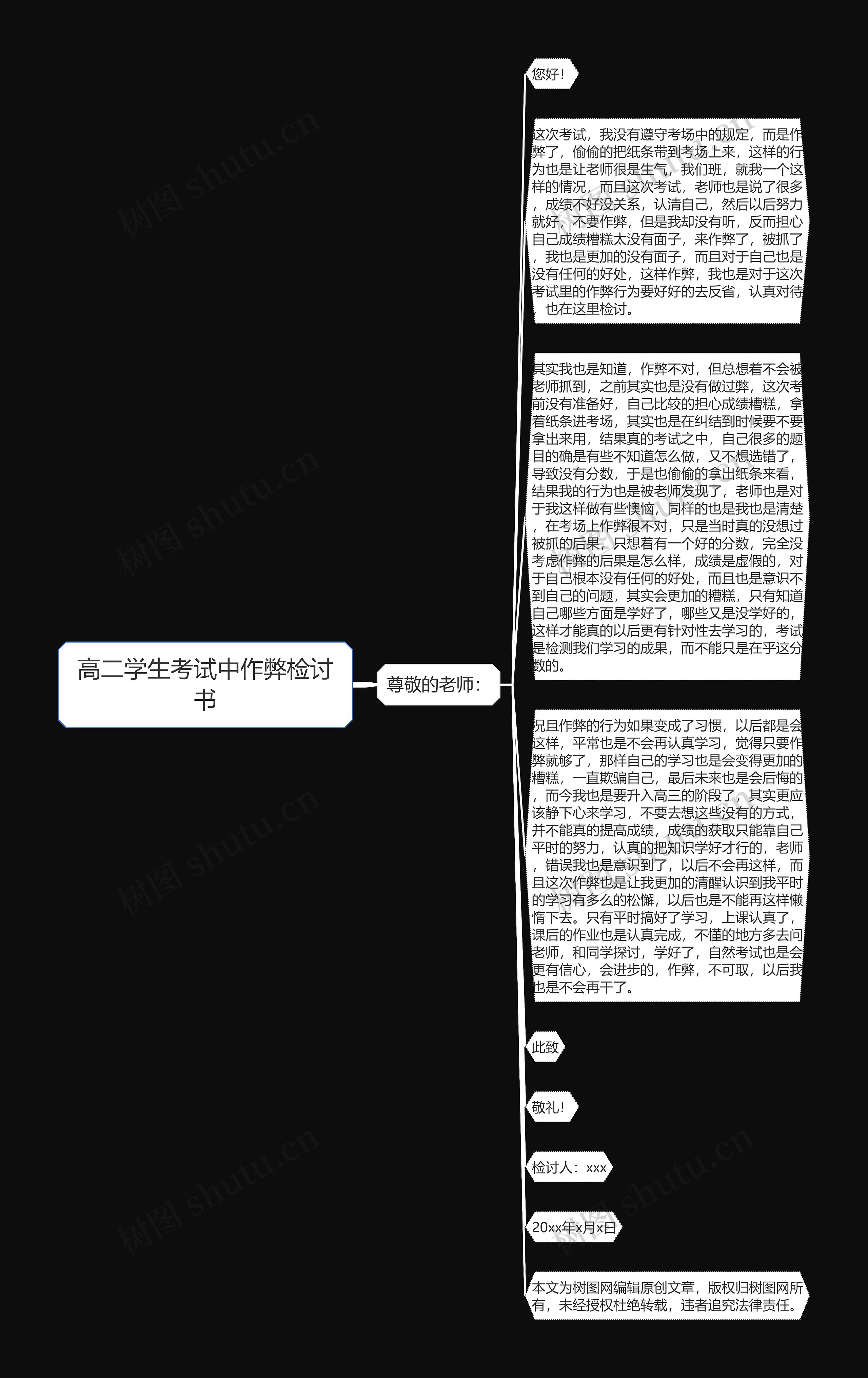 高二学生考试中作弊检讨书思维导图