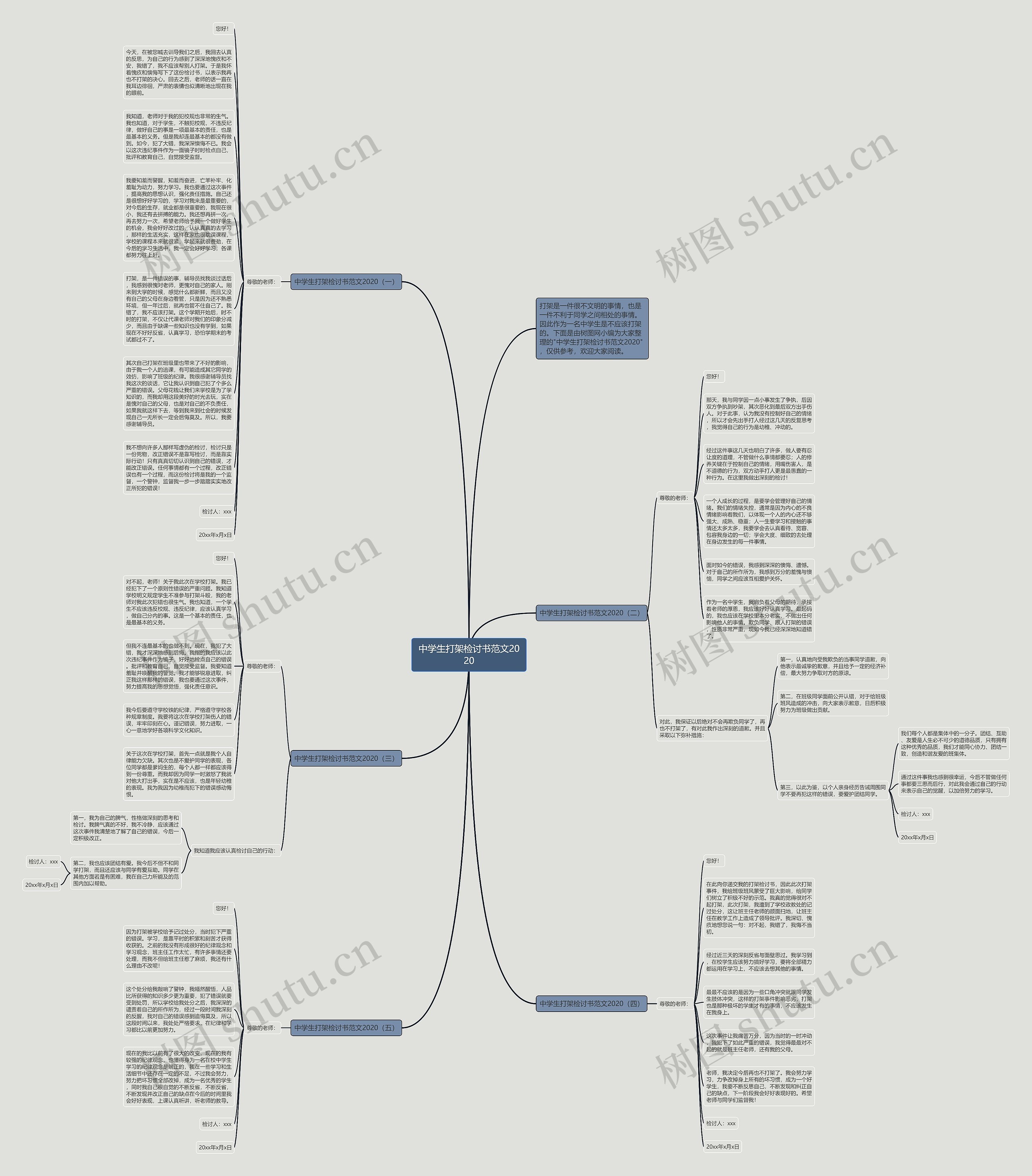 中学生打架检讨书范文2020思维导图