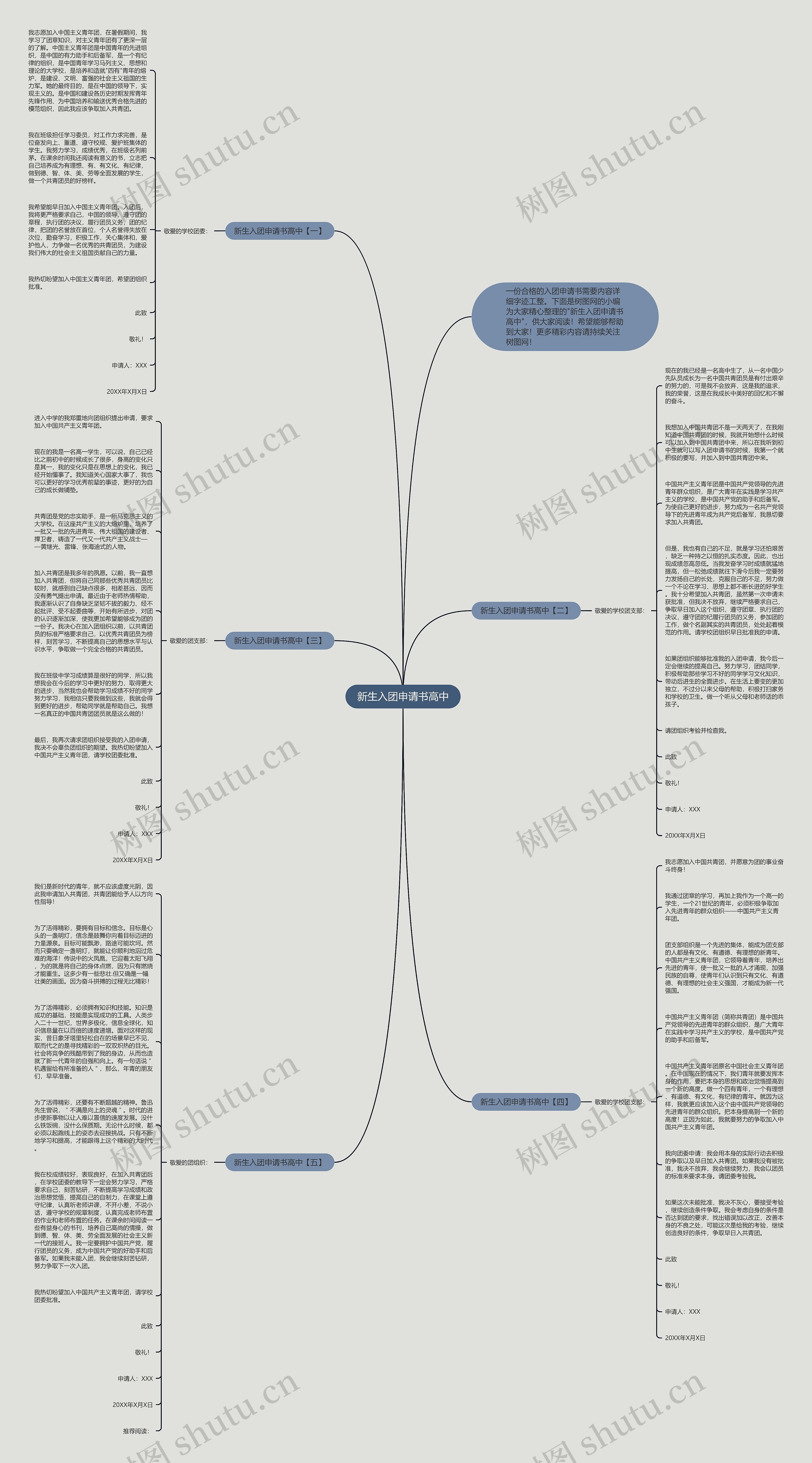 新生入团申请书高中思维导图