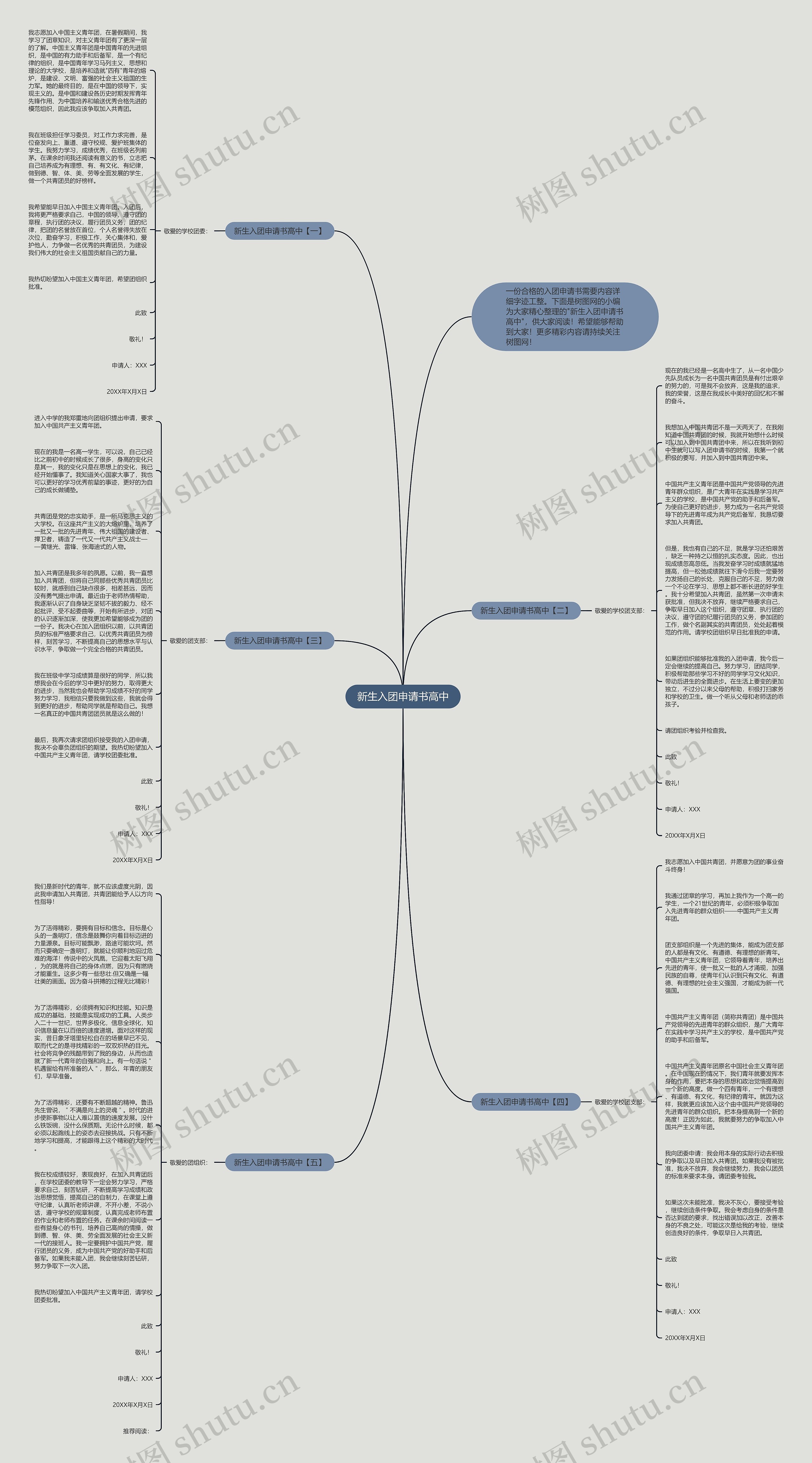 新生入团申请书高中思维导图高清图 新生入团申请书高中思维导图