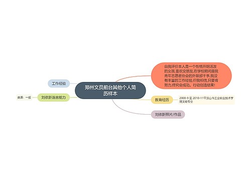 郑州文员前台其他个人简历样本