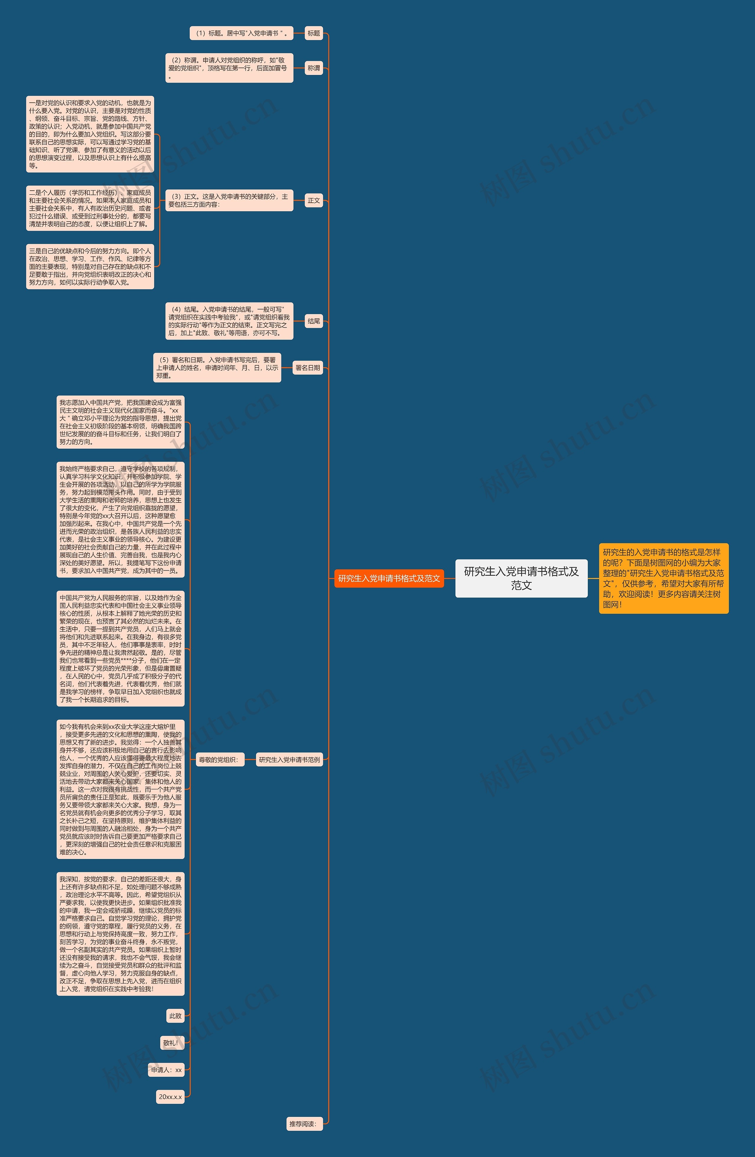 研究生入党申请书格式及范文思维导图