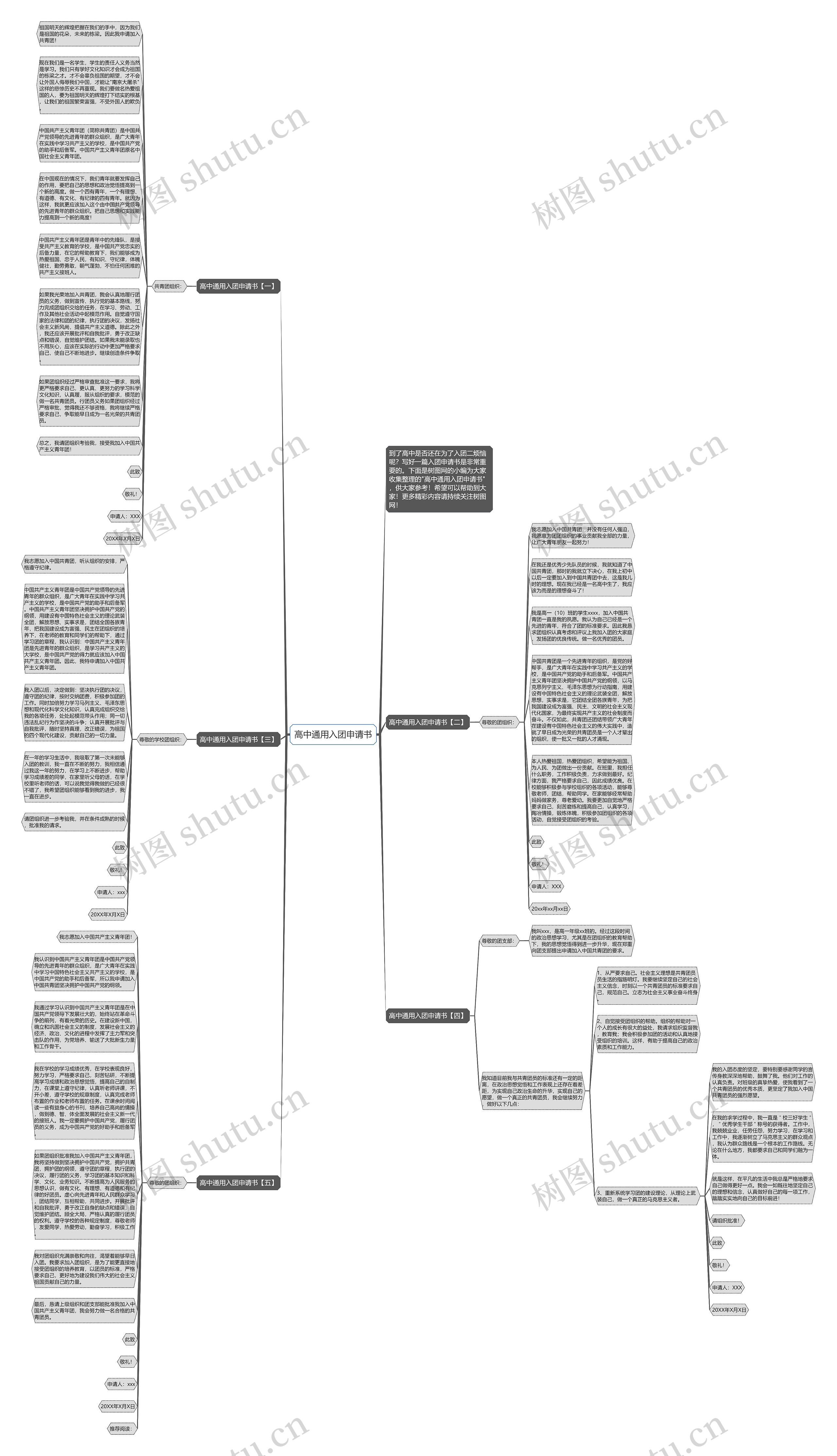 高中通用入团申请书思维导图高清图 高中通用入团申请书思维导图