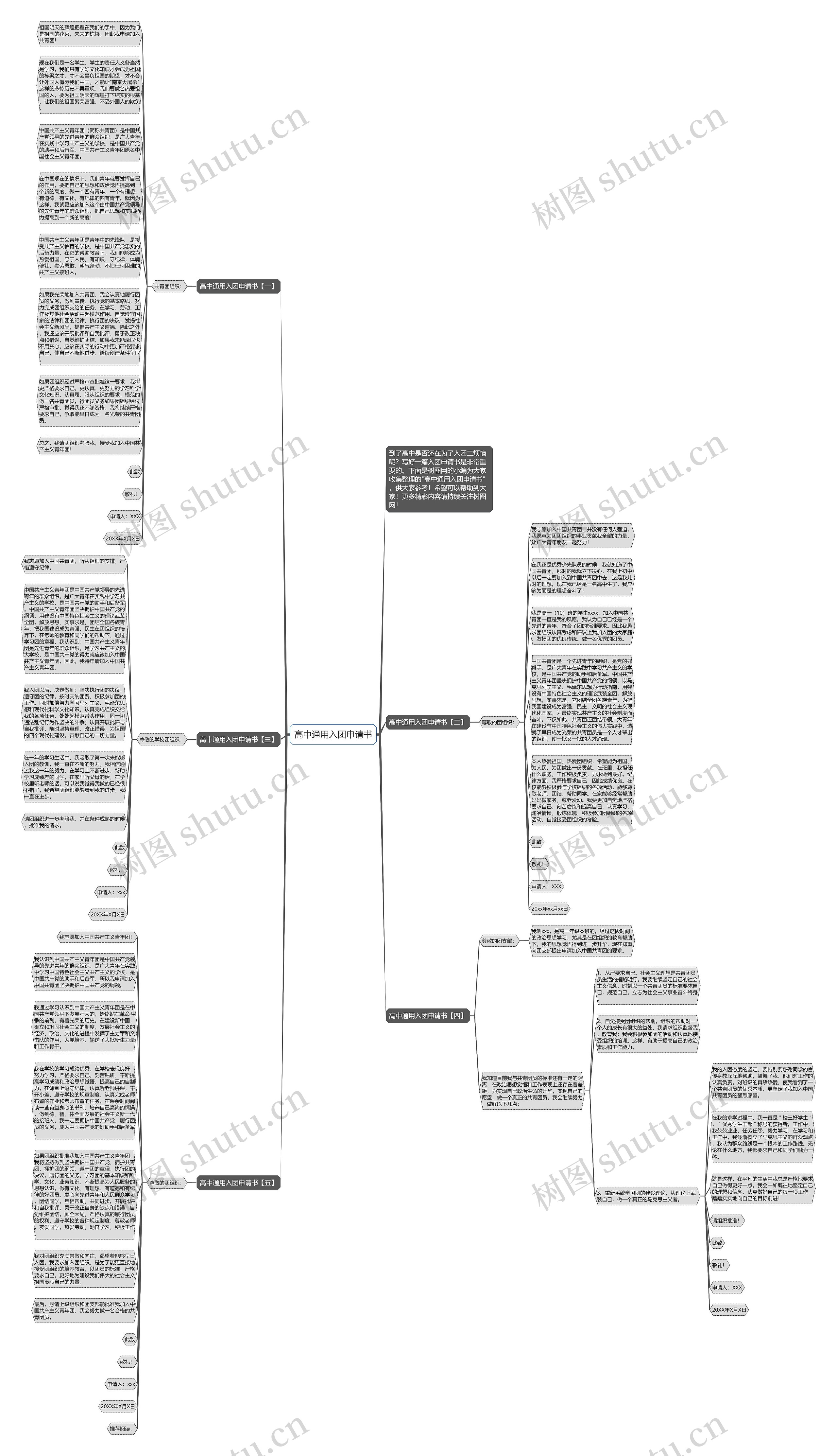 高中通用入团申请书思维导图