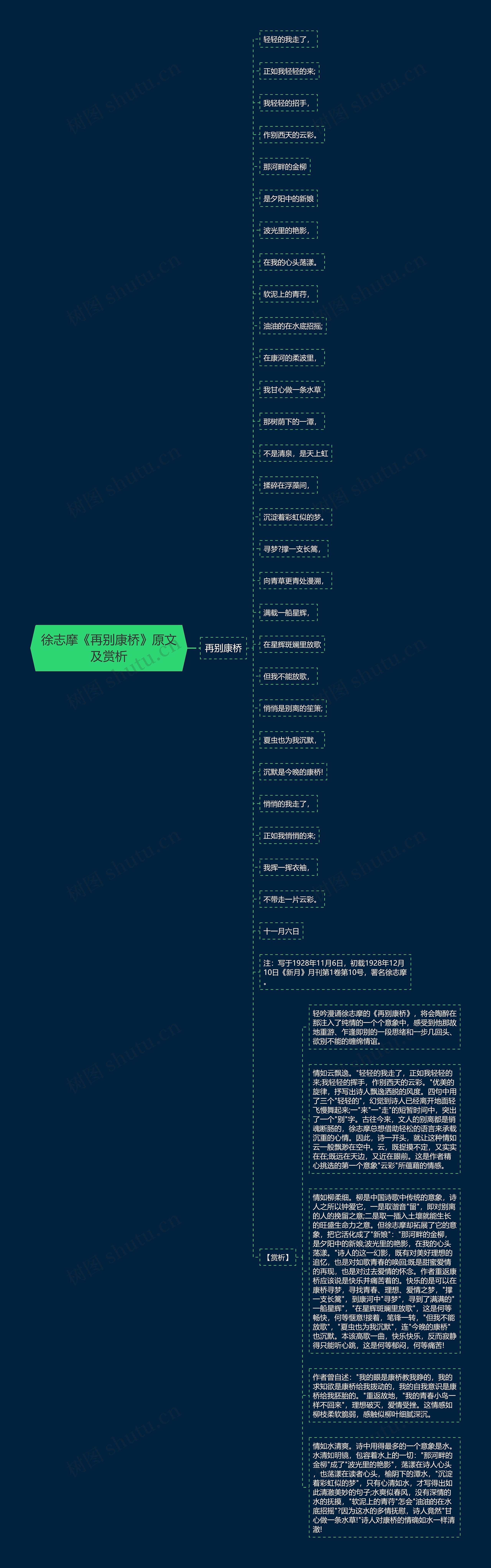 徐志摩《再别康桥》原文及赏析思维导图