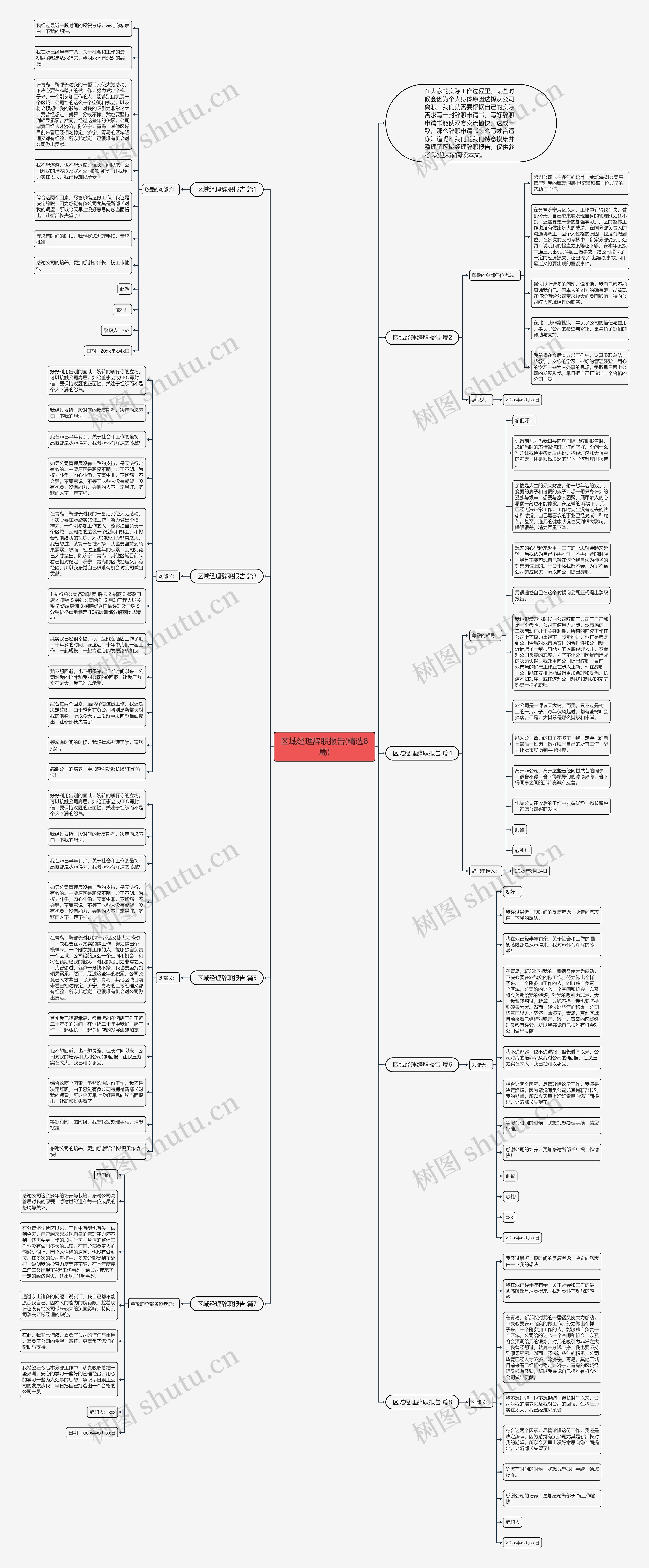 区域经理辞职报告(精选8篇)思维导图高清图 区域经理辞职报告(精选8篇)思维导图
