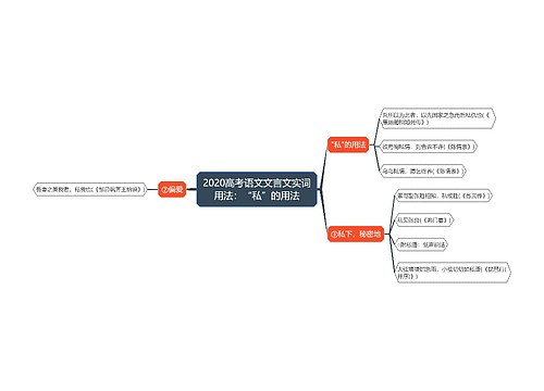 2020高考语文文言文实词用法：“私”的用法